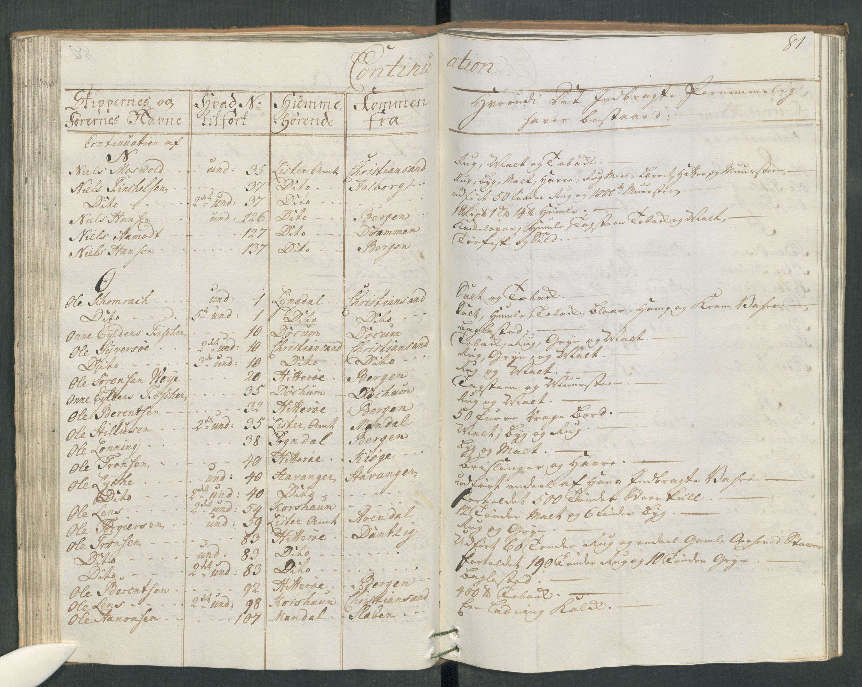 Generaltollkammeret, tollregnskaper, AV/RA-EA-5490/R19/L0024a/0001: Tollregnskaper Flekkefjord / Inngående hovedtollbok, 1764, s. 80b-81a