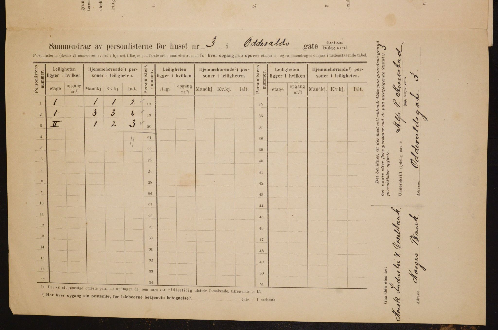 OBA, Kommunal folketelling 1.2.1910 for Kristiania, 1910, s. 71858