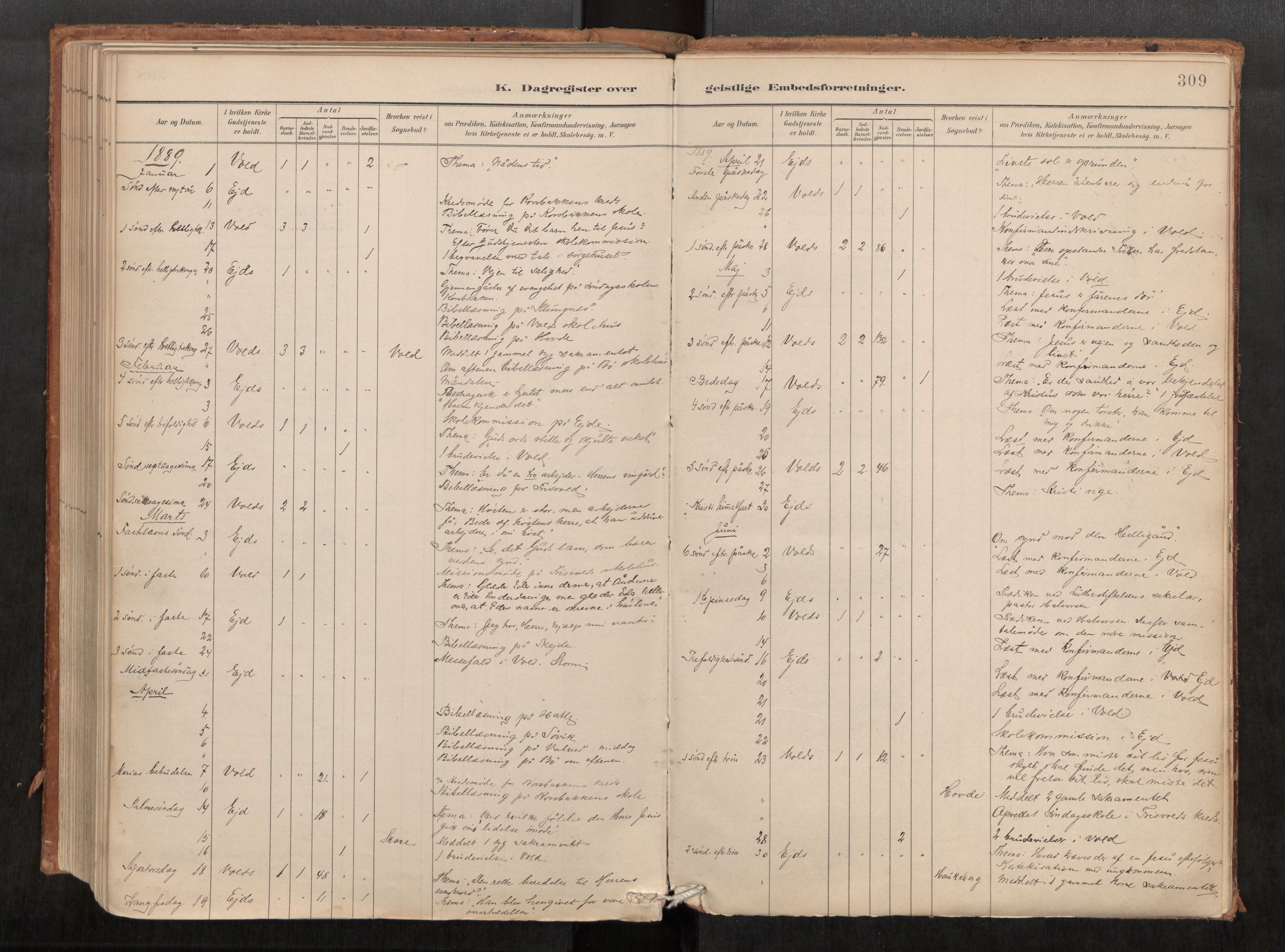Ministerialprotokoller, klokkerbøker og fødselsregistre - Møre og Romsdal, AV/SAT-A-1454/542/L0553: Ministerialbok nr. 542A03, 1885-1925, s. 309