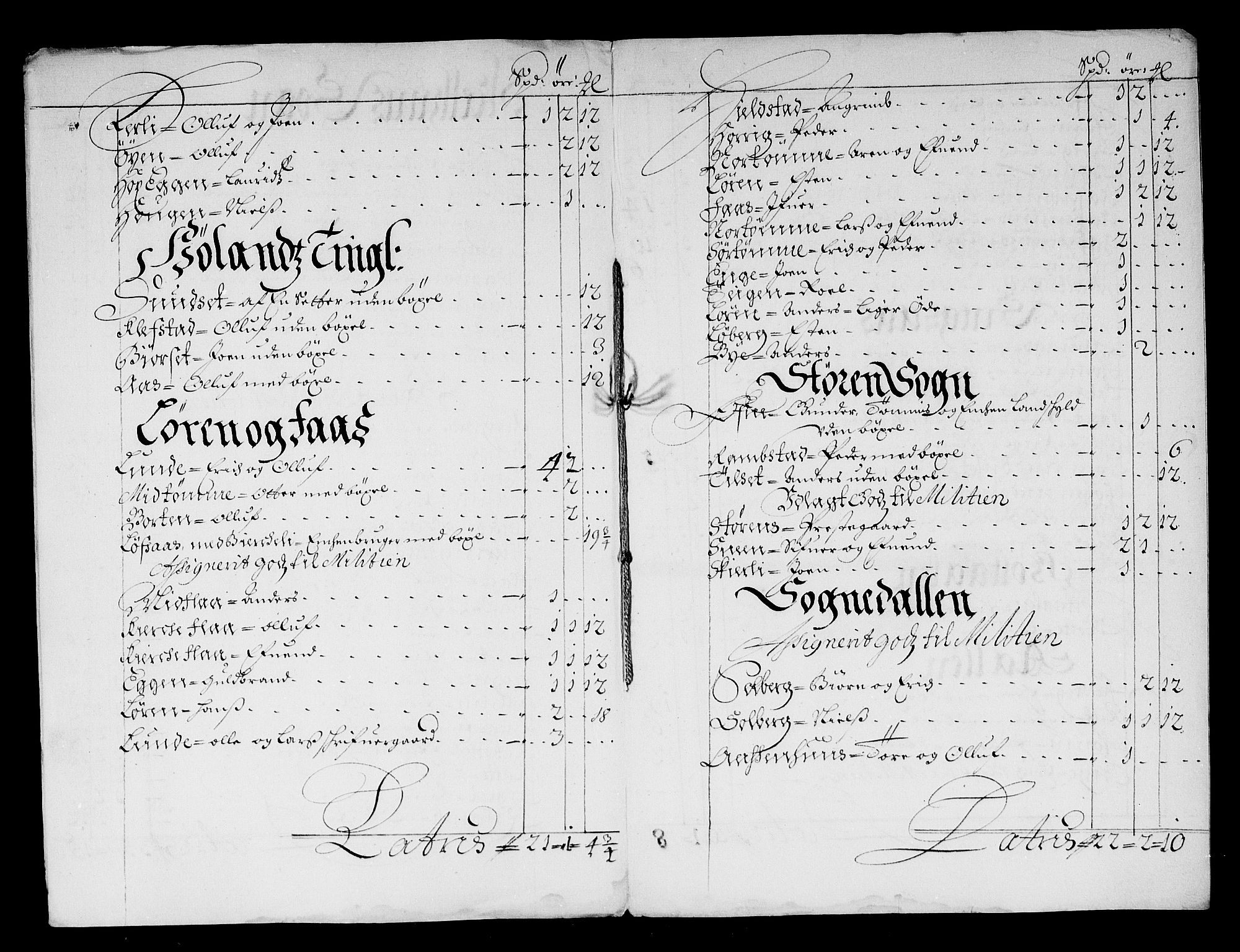 Rentekammeret inntil 1814, Reviderte regnskaper, Stiftamtstueregnskaper, Trondheim stiftamt og Nordland amt, AV/RA-EA-6044/R/Rg/L0066: Trondheim stiftamt og Nordland amt, 1682