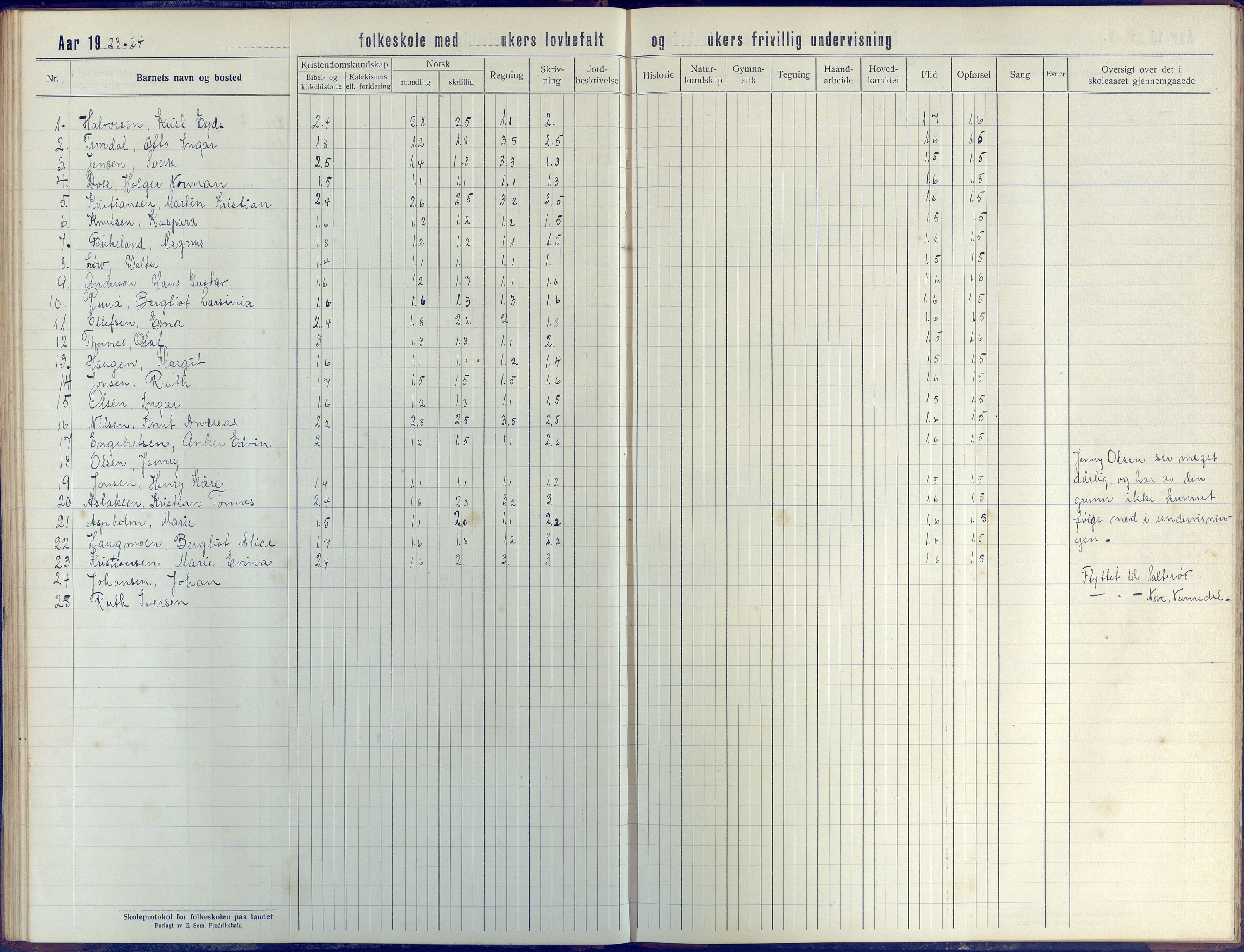 Stokken kommune, AAKS/KA0917-PK/04/04d/L0005: Skoleprotokoll, 1916-1932