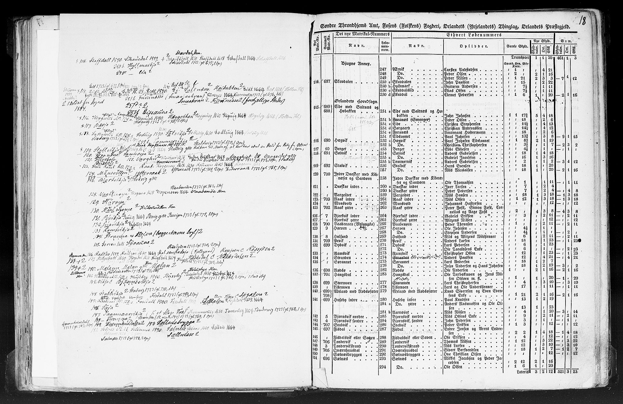 Rygh, RA/PA-0034/F/Fb/L0014: Matrikkelen for 1838 - Søndre Trondhjems amt (Sør-Trøndelag fylke), 1838, s. 18a