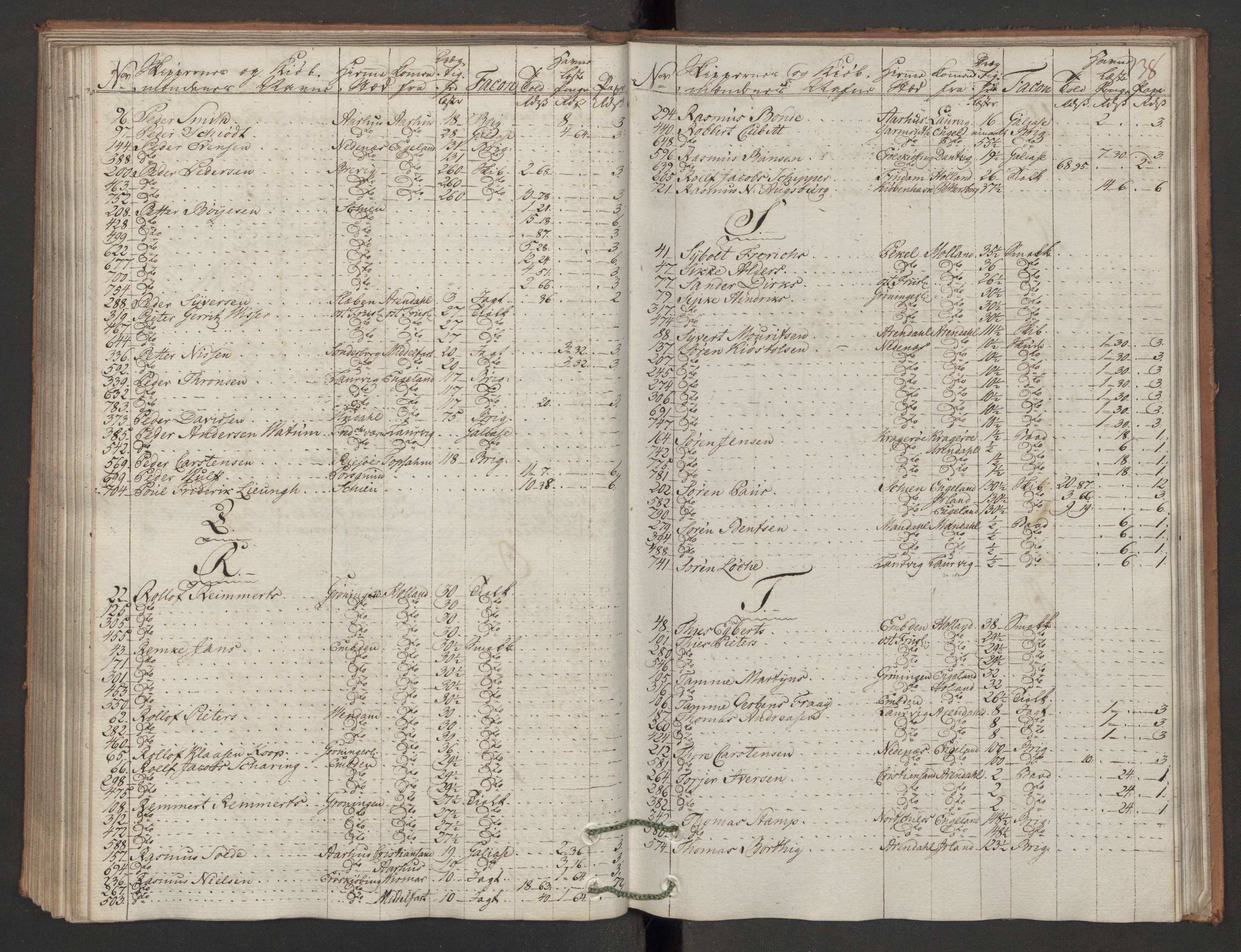 Generaltollkammeret, tollregnskaper, AV/RA-EA-5490/R12/L0118/0001: Tollregnskaper Langesund / Inngående hovedtollbok, 1786, s. 137b-138a