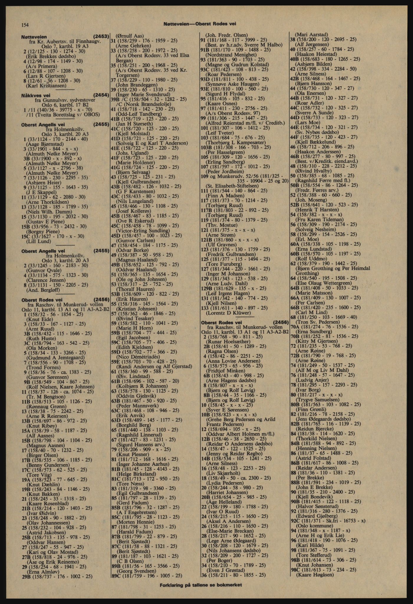 Kristiania/Oslo adressebok, PUBL/-, 1977-1978, s. 154