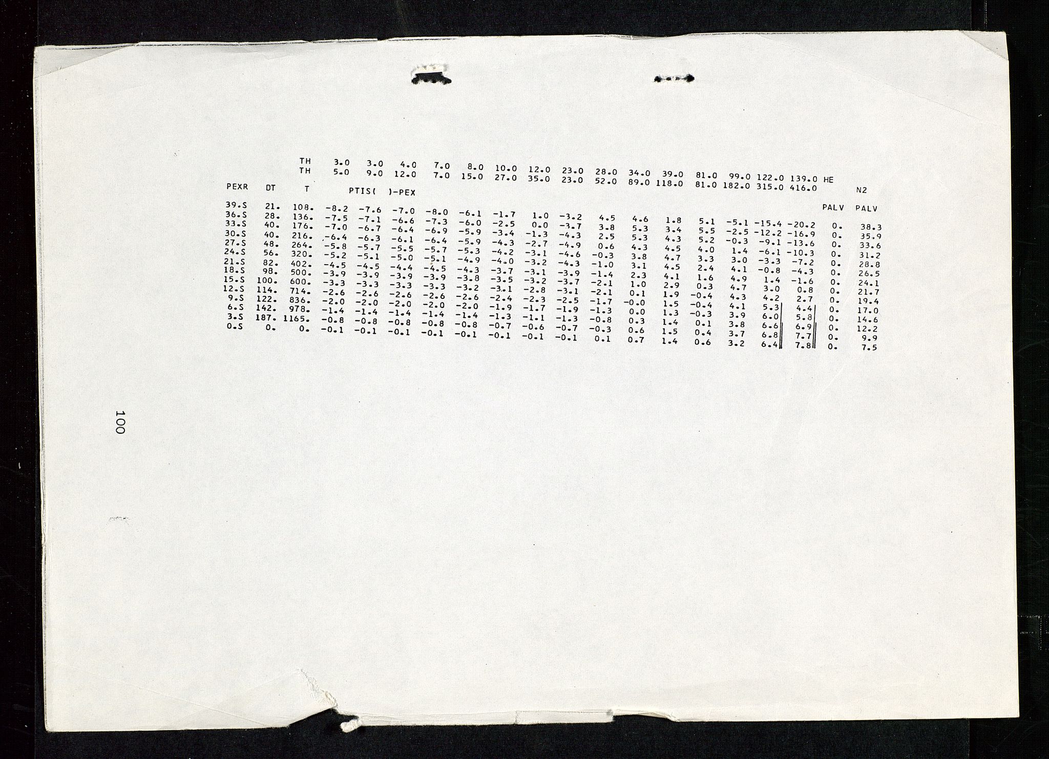 Industridepartementet, Oljekontoret, AV/SAST-A-101348/Da/L0012: Arkivnøkkel 798 Helikopter, luftfart, telekommunikasjon og skademeldinger/ulykker, 1966-1972, s. 313