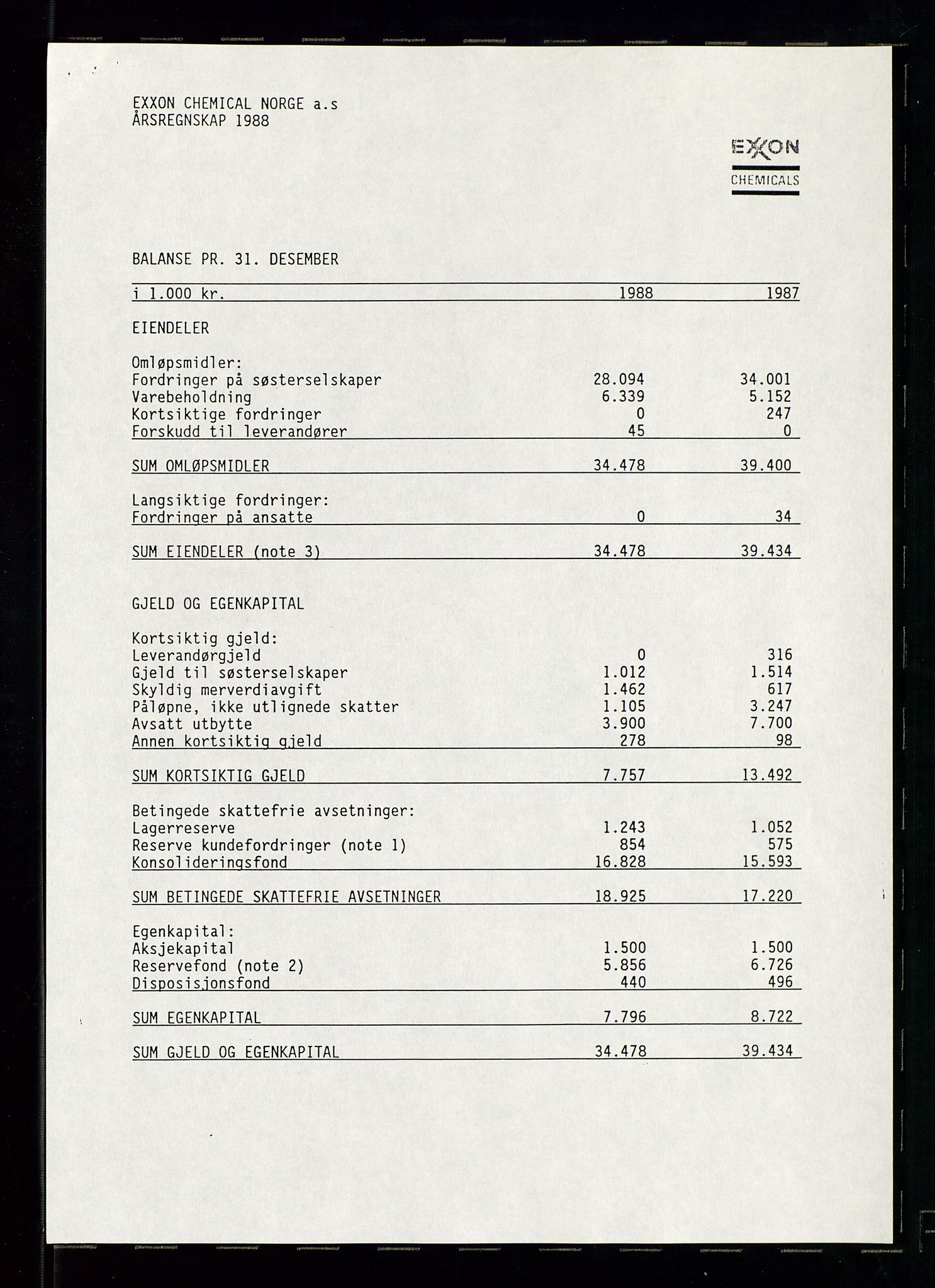 PA 1538 - Exxon Chemical Norge A/S, AV/SAST-A-101958/A/Aa/L0002/0002: Styredokumenter / Generalforsamling, styremøter, halvårsrapporter, 1989