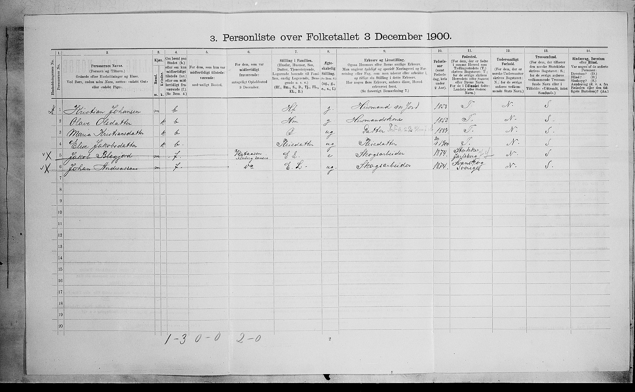 SAH, Folketelling 1900 for 0536 Søndre Land herred, 1900, s. 730