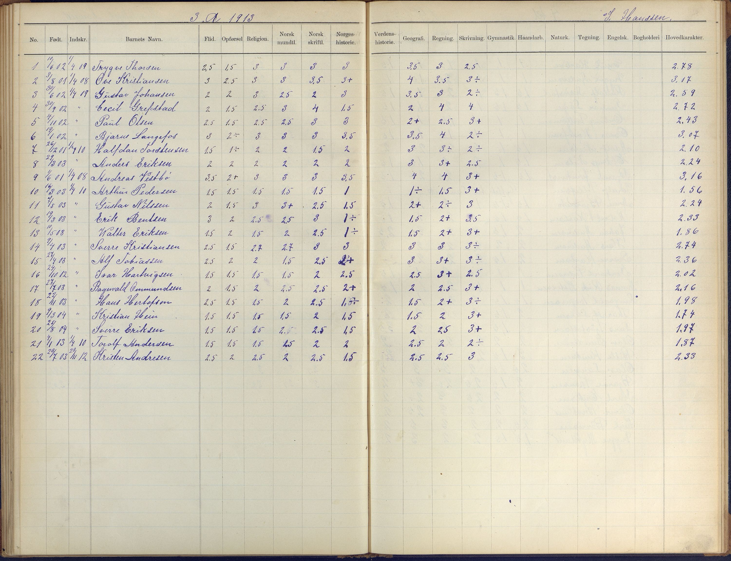 Arendal kommune, Katalog I, AAKS/KA0906-PK-I/07/L0410: Eksamensprotokoll, 1904-1916