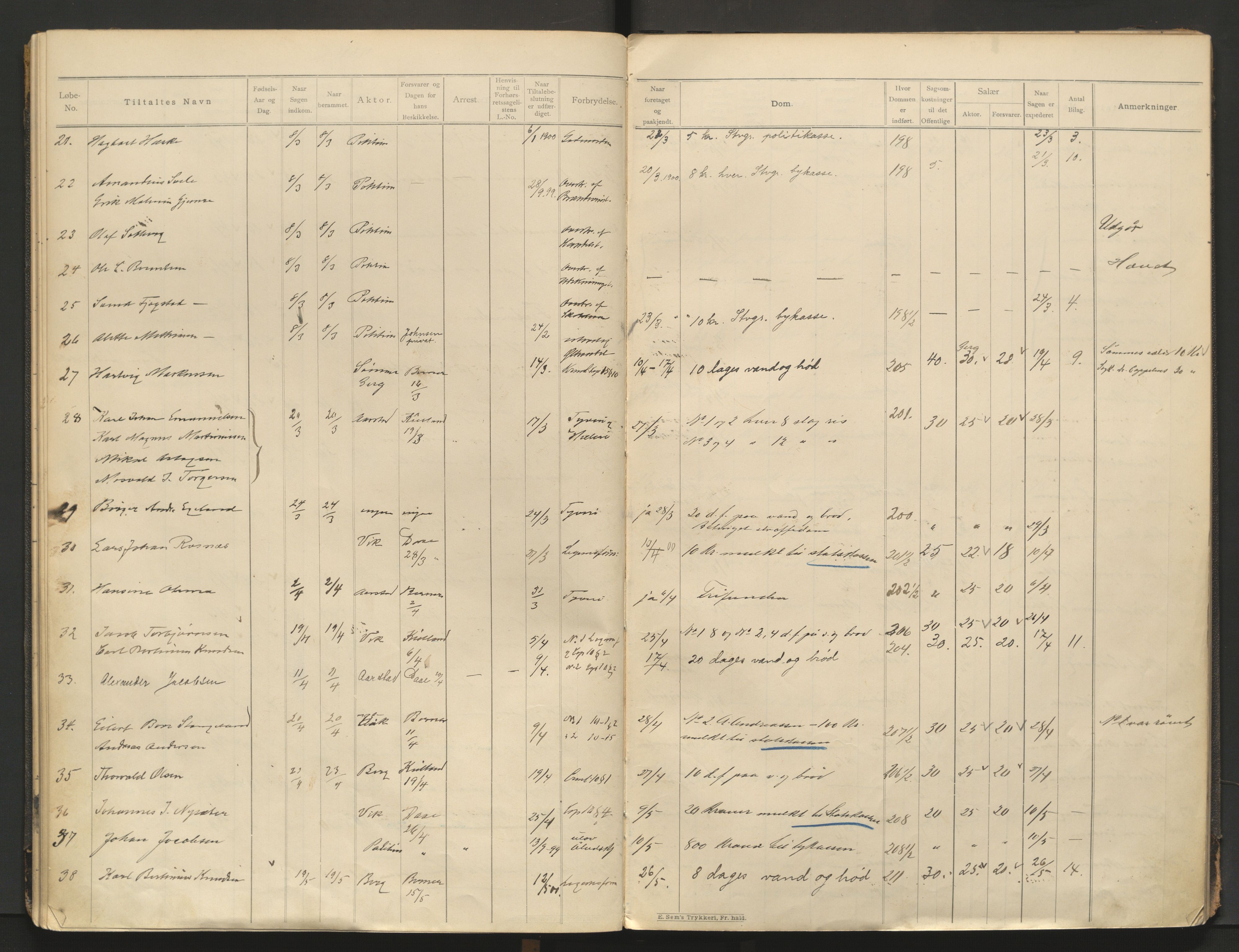Stavanger byfogd, AV/SAST-A-101408/001/3/31/312/312A/L0002: Saksliste for meddomsretten, 1897-1906