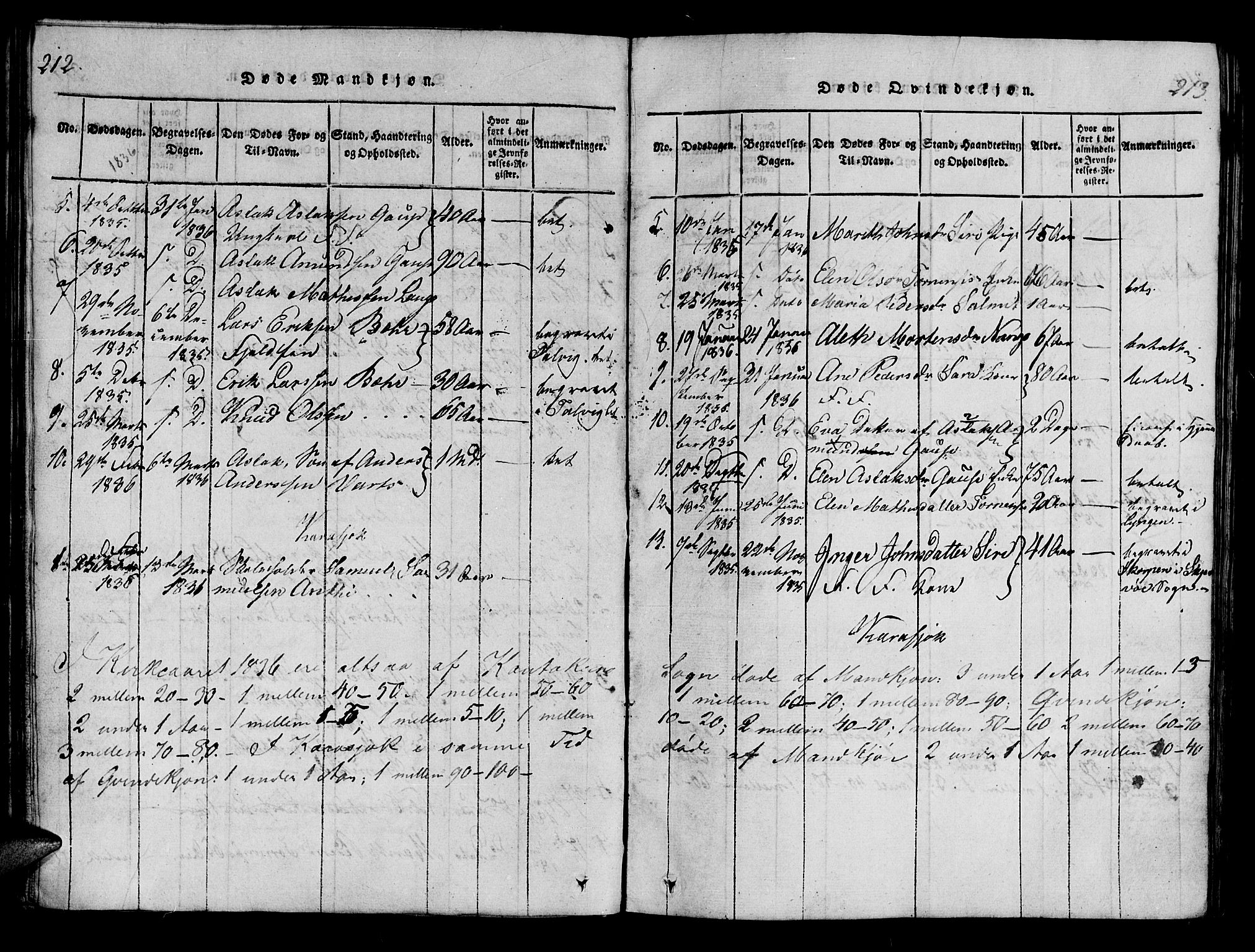 Kistrand/Porsanger sokneprestembete, AV/SATØ-S-1351/H/Ha/L0010.kirke: Ministerialbok nr. 10, 1821-1842, s. 212-213