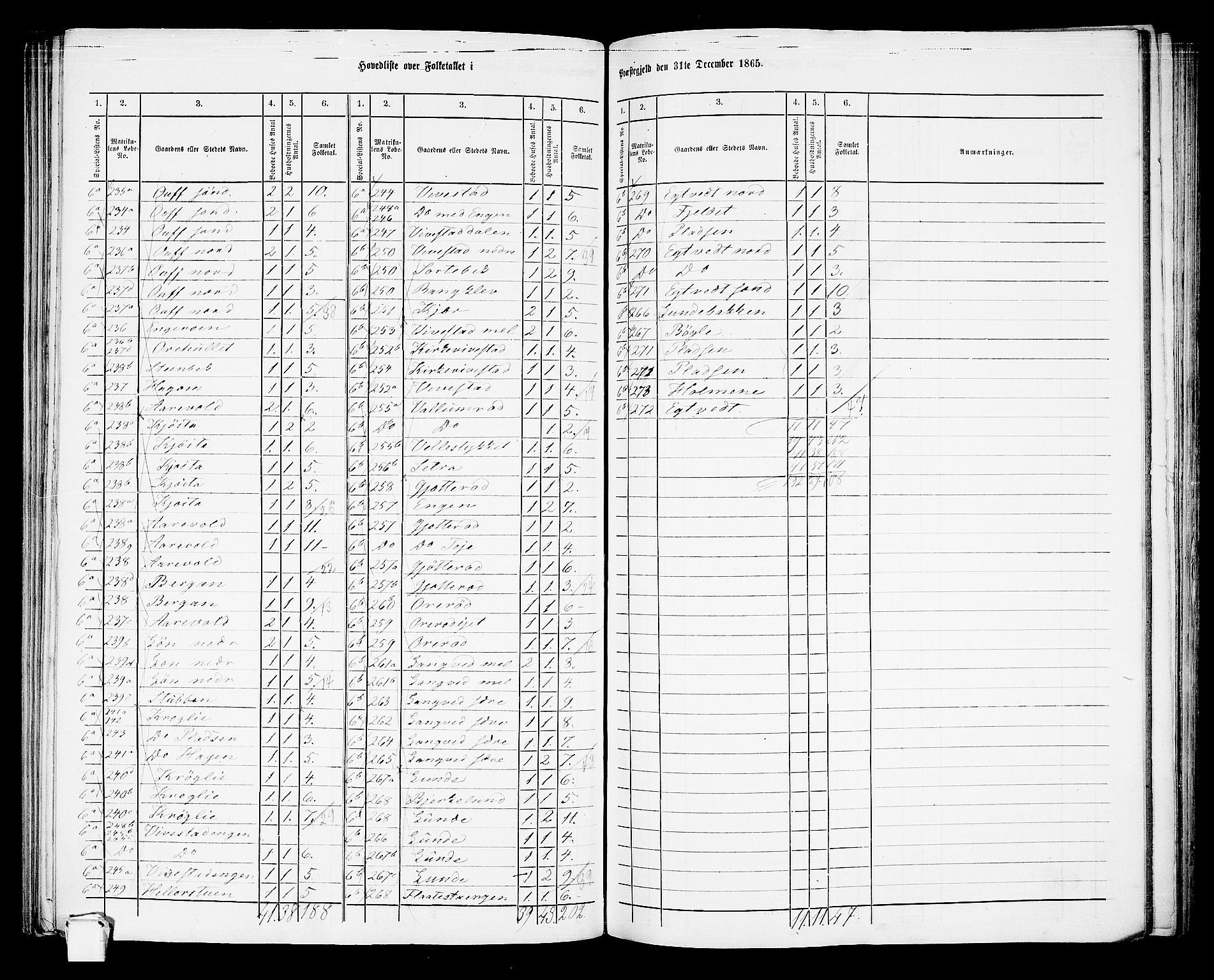 RA, Folketelling 1865 for 0718P Ramnes prestegjeld, 1865, s. 12