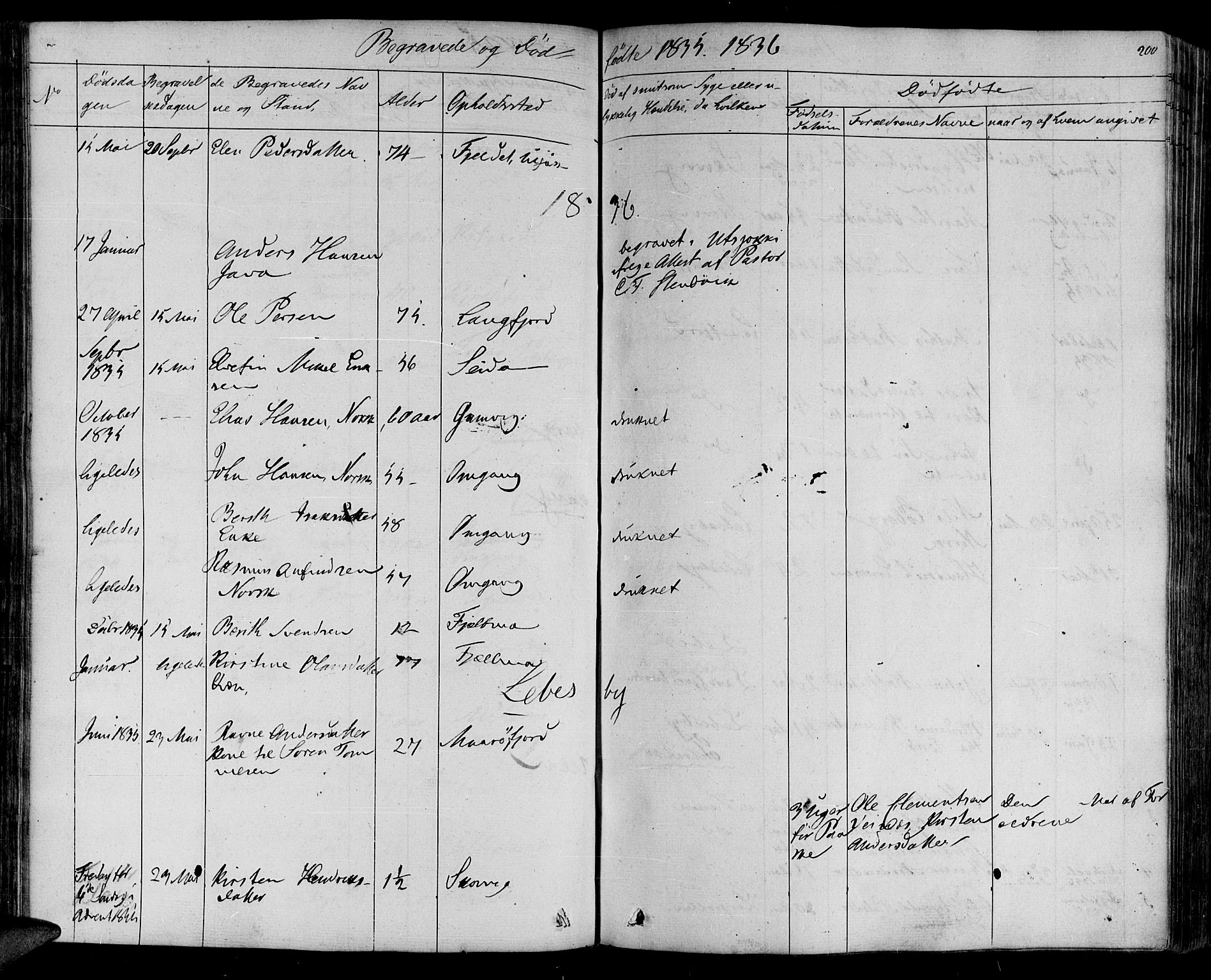 Lebesby sokneprestkontor, AV/SATØ-S-1353/H/Ha/L0003kirke: Ministerialbok nr. 3, 1833-1852, s. 200