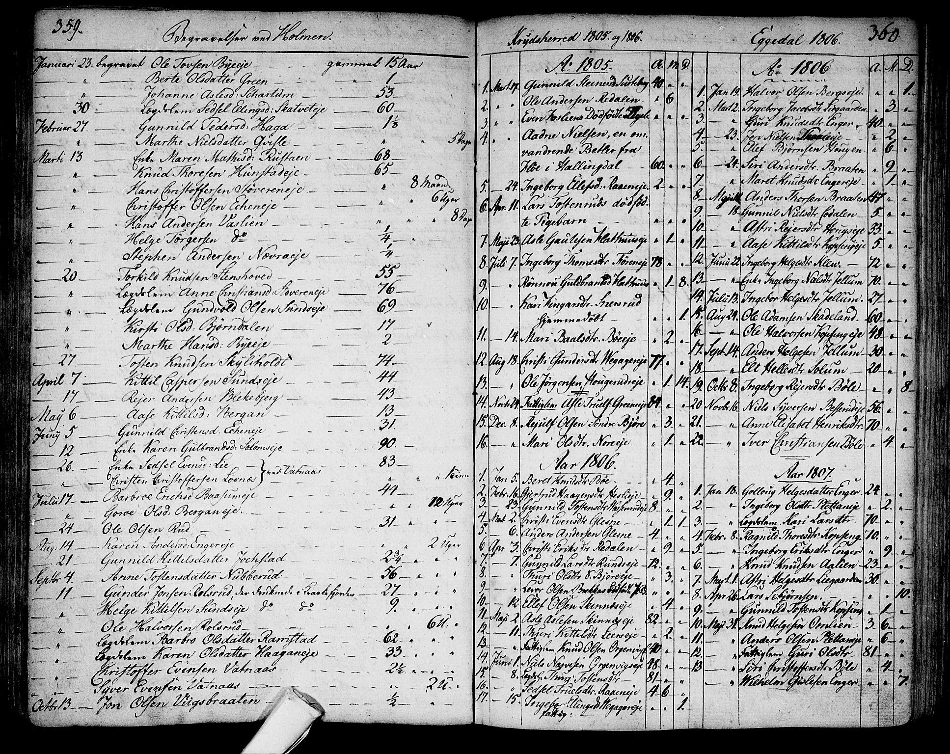 Sigdal kirkebøker, AV/SAKO-A-245/F/Fa/L0003: Ministerialbok nr. I 3, 1793-1811, s. 359-360