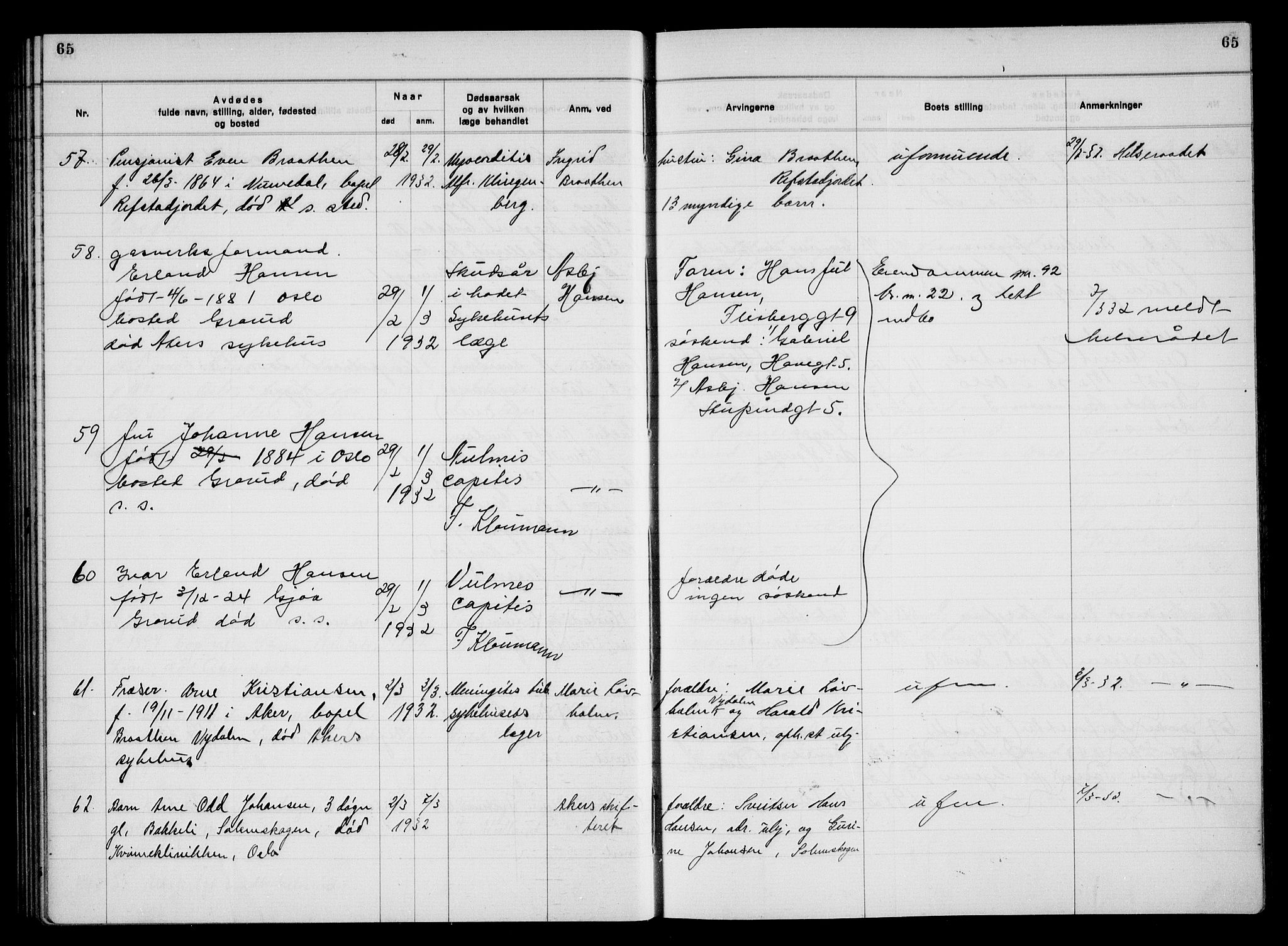 Aker kriminaldommer, skifte- og auksjonsforvalterembete, AV/SAO-A-10452/H/Hb/Hba/Hbac/L0003: Dødsfallsprotokoll for Østre Aker, 1931-1935, s. 65