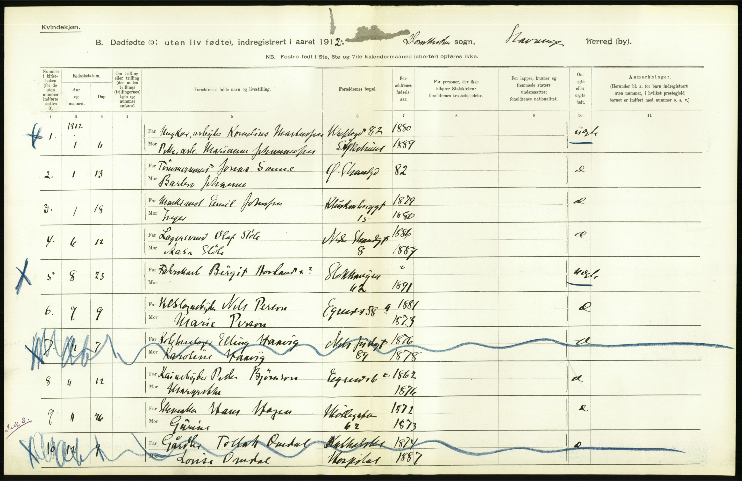 Statistisk sentralbyrå, Sosiodemografiske emner, Befolkning, RA/S-2228/D/Df/Dfb/Dfbb/L0028: Stavanger amt: Døde, dødfødte. Bygder og byer., 1912, s. 592