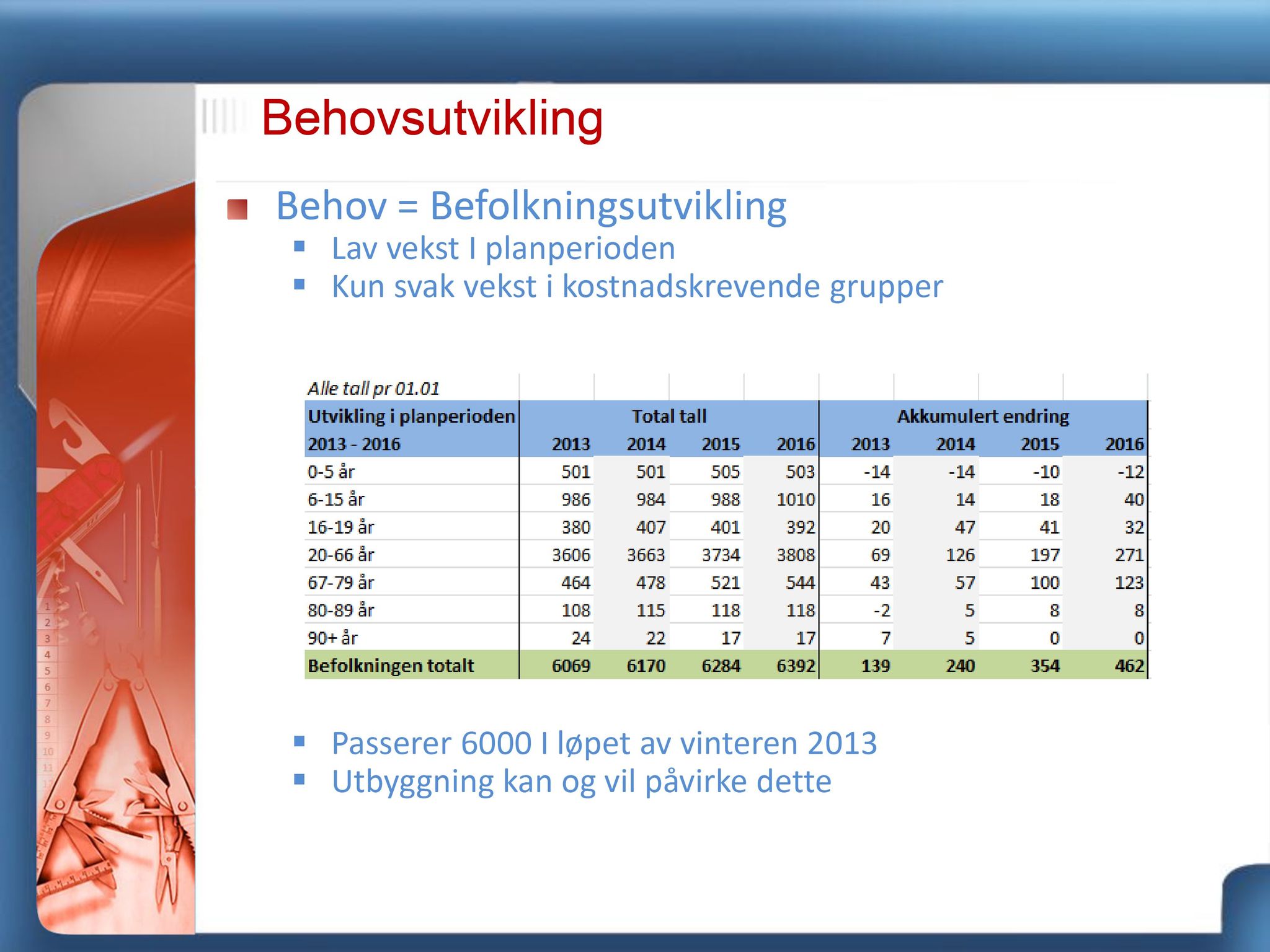 Klæbu Kommune, TRKO/KK/05-UOm/L003: Utvalg for omsorg - Møtedokumenter, 2012, s. 474