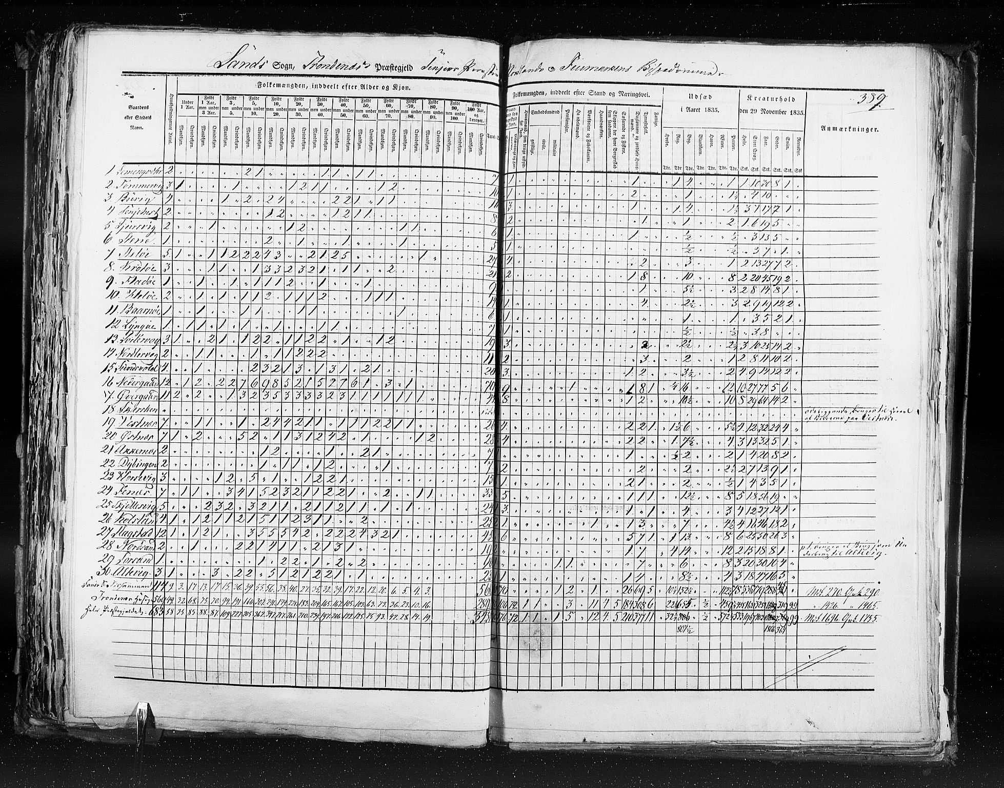 RA, Folketellingen 1835, bind 9: Nordre Trondhjem amt, Nordland amt og Finnmarken amt, 1835, s. 389