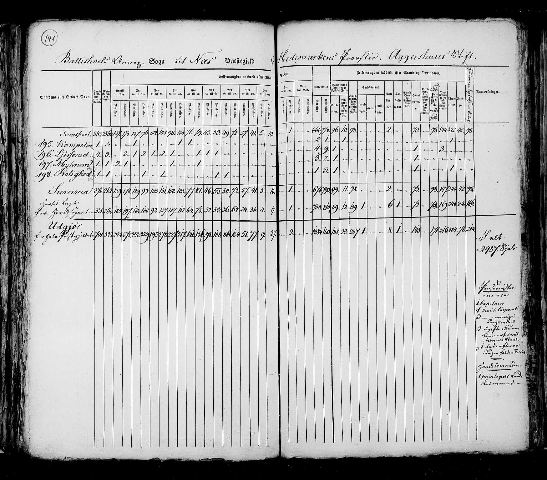 RA, Folketellingen 1825, bind 5: Hedemarken amt, 1825, s. 141