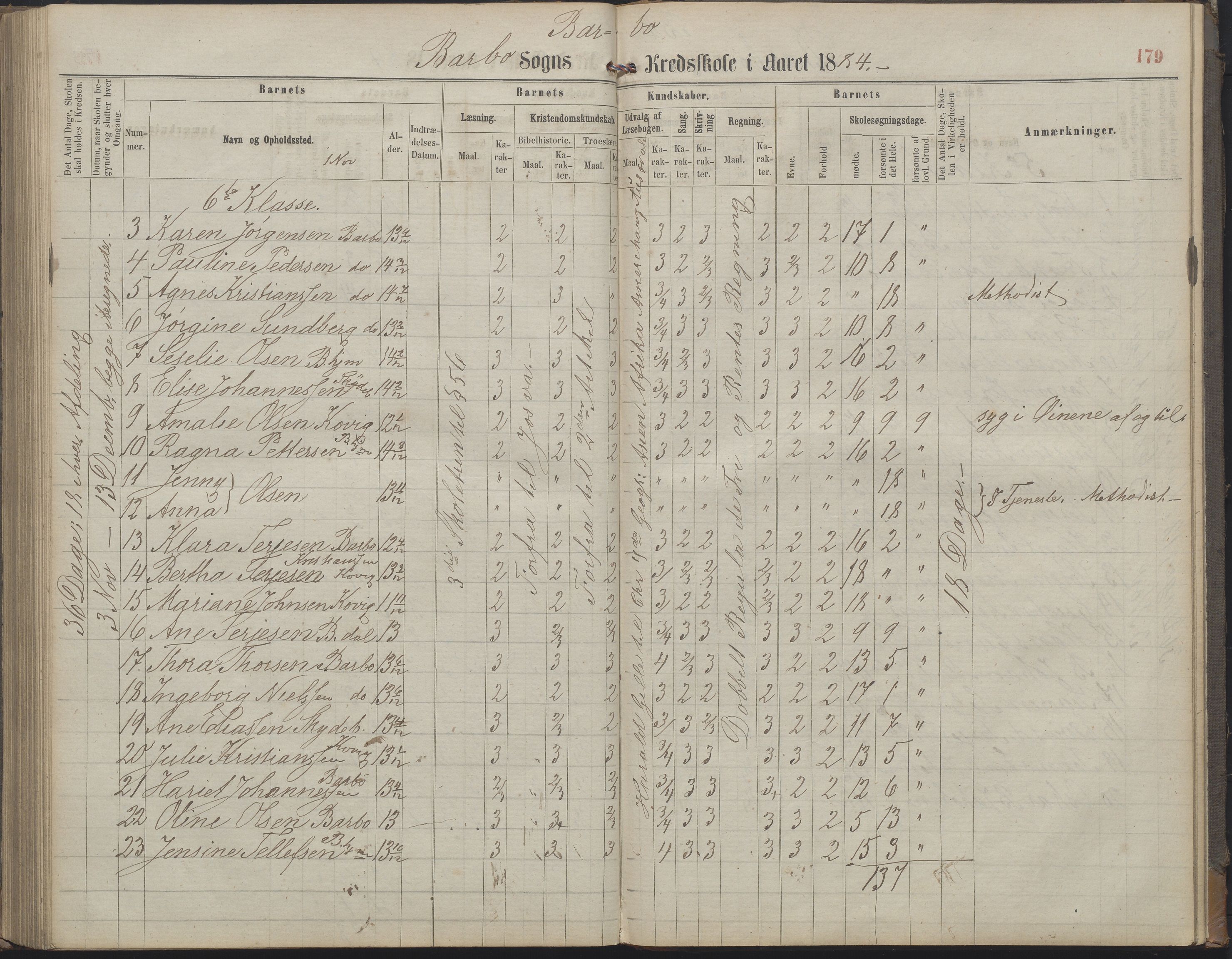 Arendal kommune, Katalog I, AAKS/KA0906-PK-I/07/L0159: Skoleprotokoll for øverste klasse, 1863-1885, s. 179