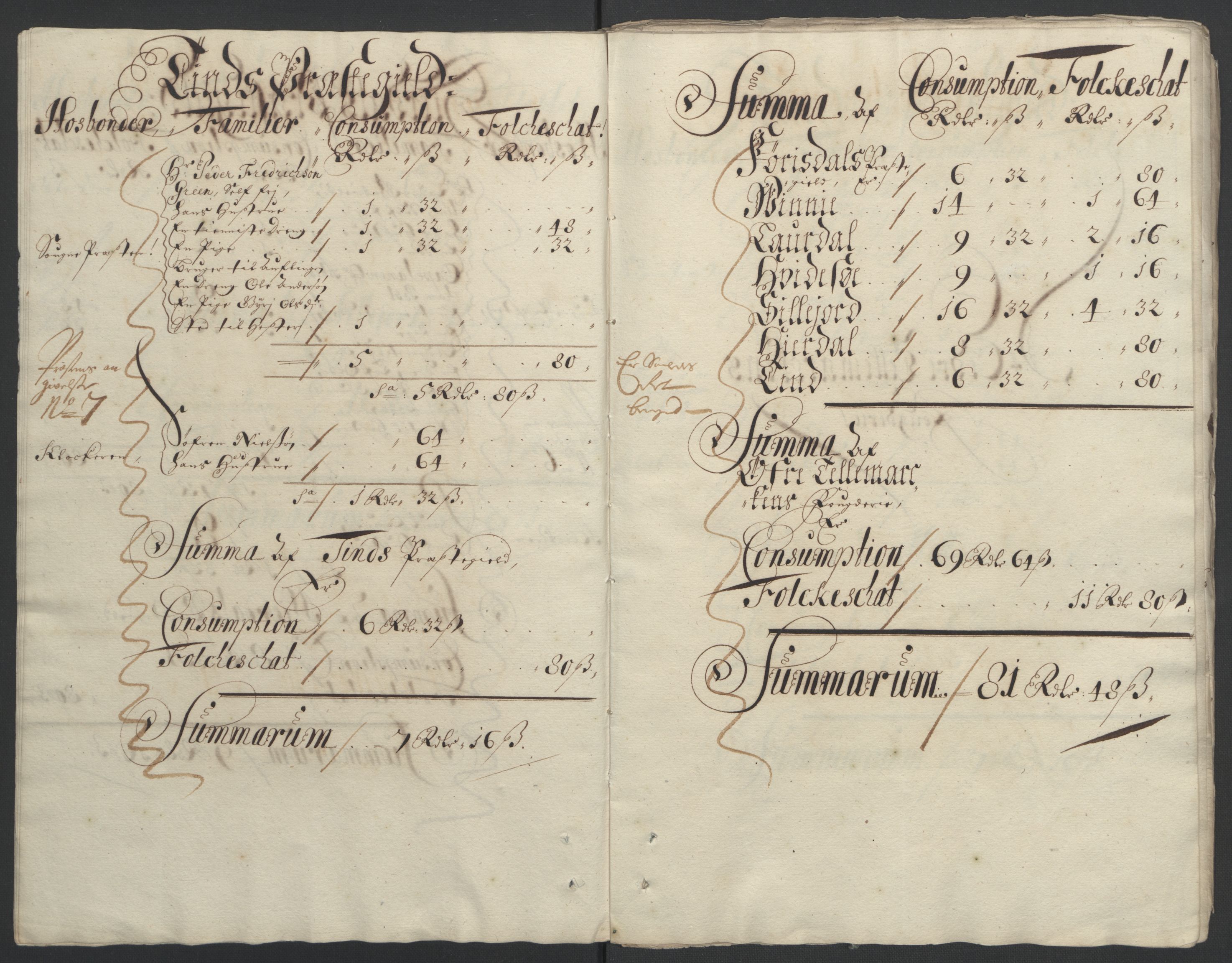 Rentekammeret inntil 1814, Reviderte regnskaper, Fogderegnskap, AV/RA-EA-4092/R36/L2093: Fogderegnskap Øvre og Nedre Telemark og Bamble, 1695, s. 303