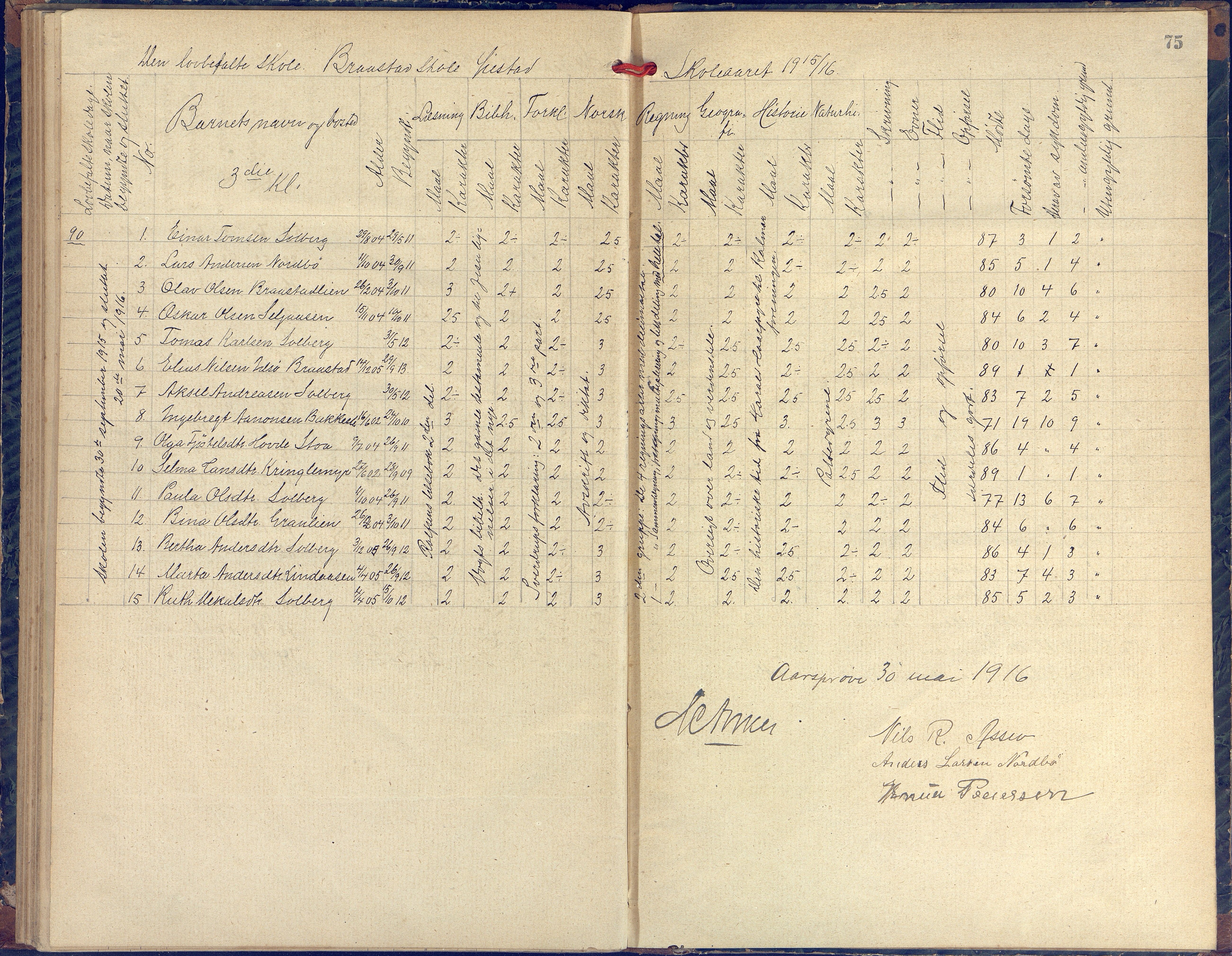 Øyestad kommune frem til 1979, AAKS/KA0920-PK/06/06H/L0002: Protokoll for den lovbefalte skole, 1872-1917, s. 75