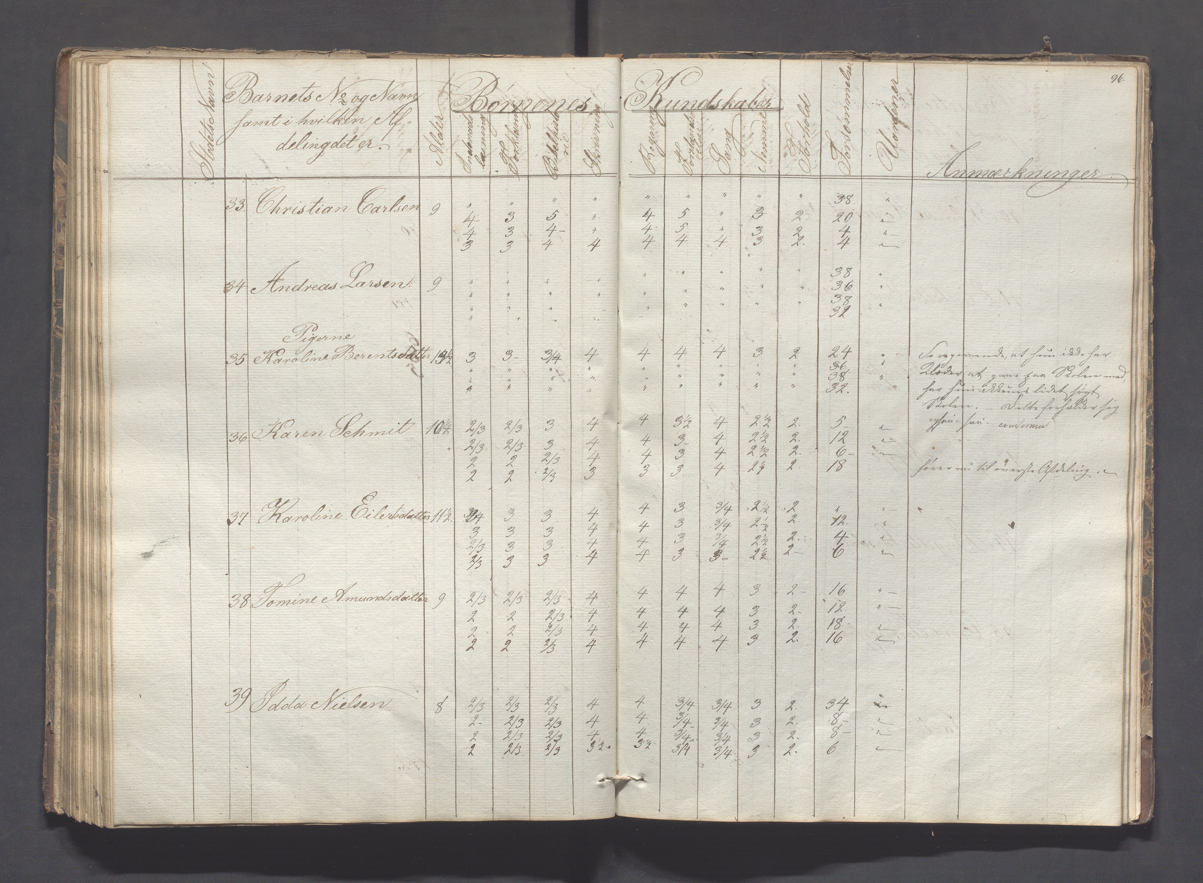 Sokndal kommune- Skolestyret/Skolekontoret, IKAR/K-101142/H/L0005: Skoleprotokoll - Første omgangsskoledistrikt, 1839-1857, s. 97