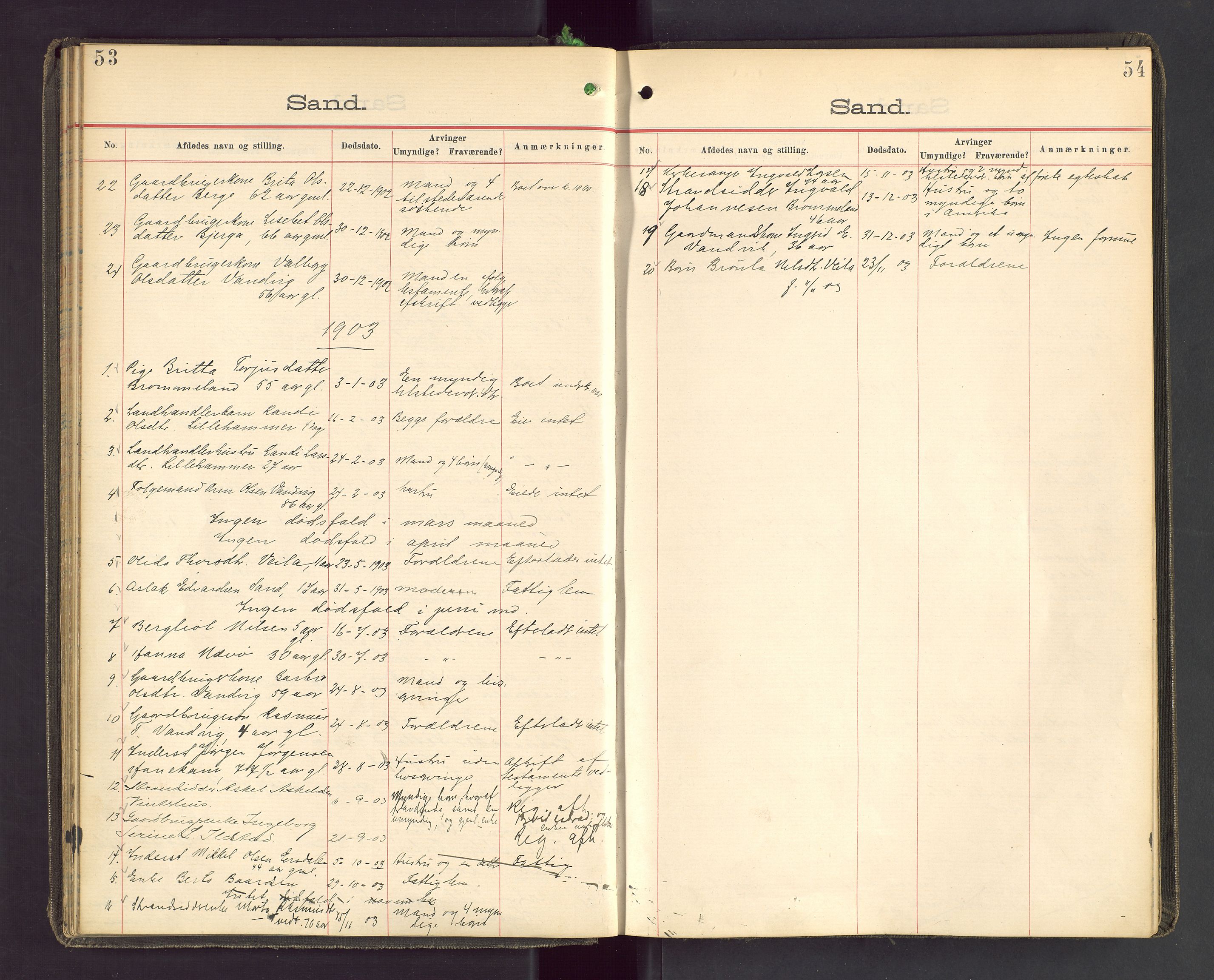 Ryfylke tingrett, AV/SAST-A-100055/001/IV/IVA/L0001b: Dødsfallsprotokoll, 1893-1903, s. 53-54