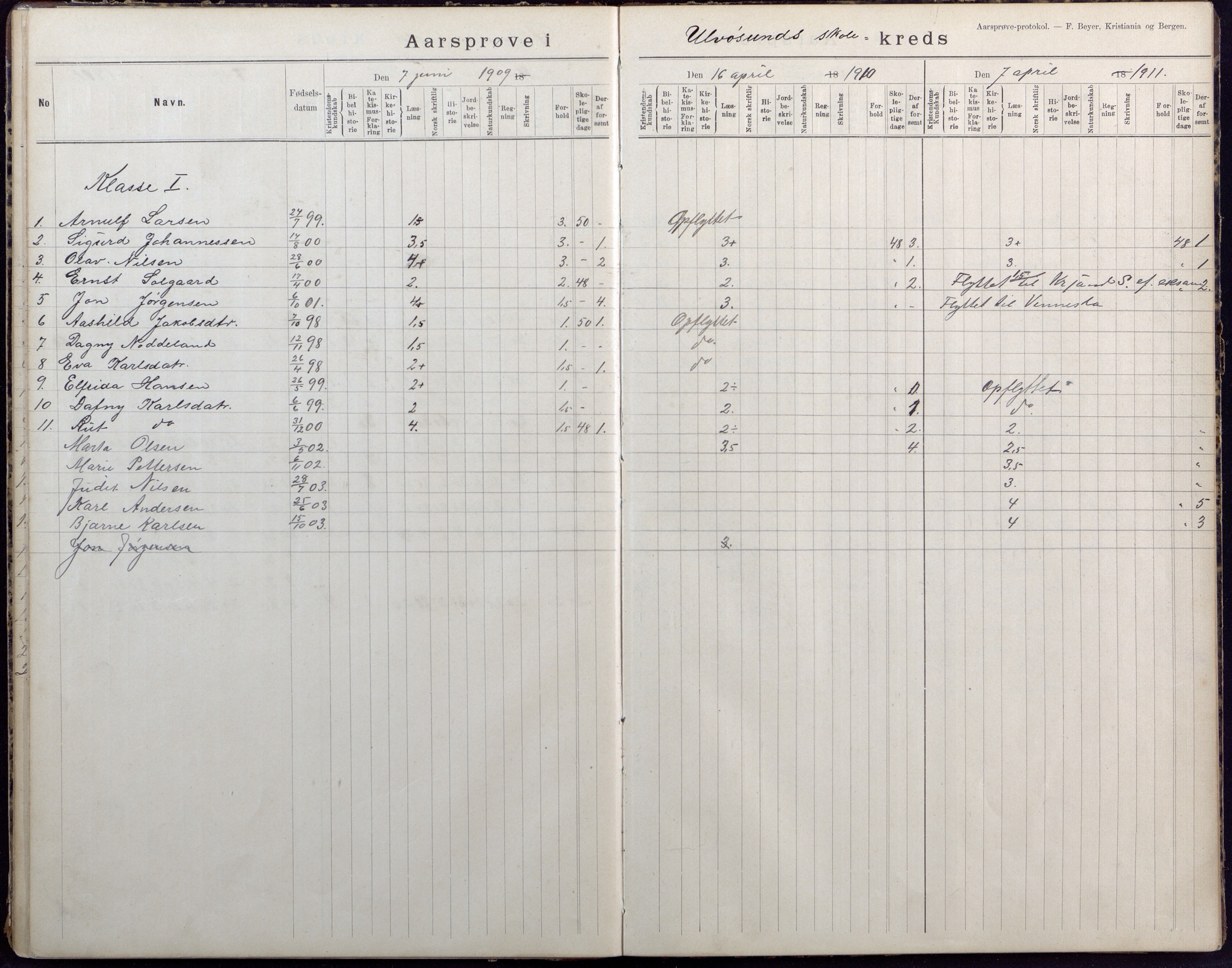 Høvåg kommune, AAKS/KA0927-PK/2/2/L0040: Ytre Årsnes og Ulvøysund - Eksamensprotokoll, 1892-1924