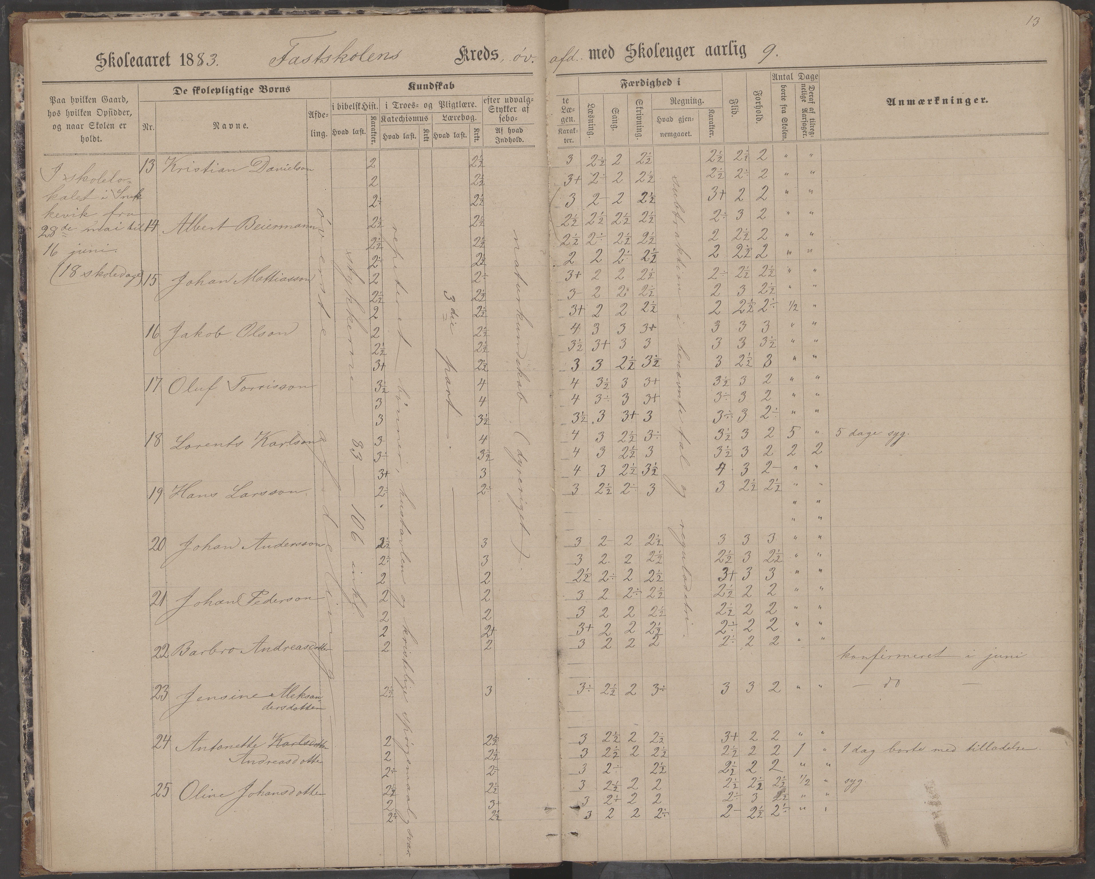 Dønna kommune. Dønnes fastskole, AIN/K-18270.510.01/442/L0004: Skoleprotokoll, 1880-1887