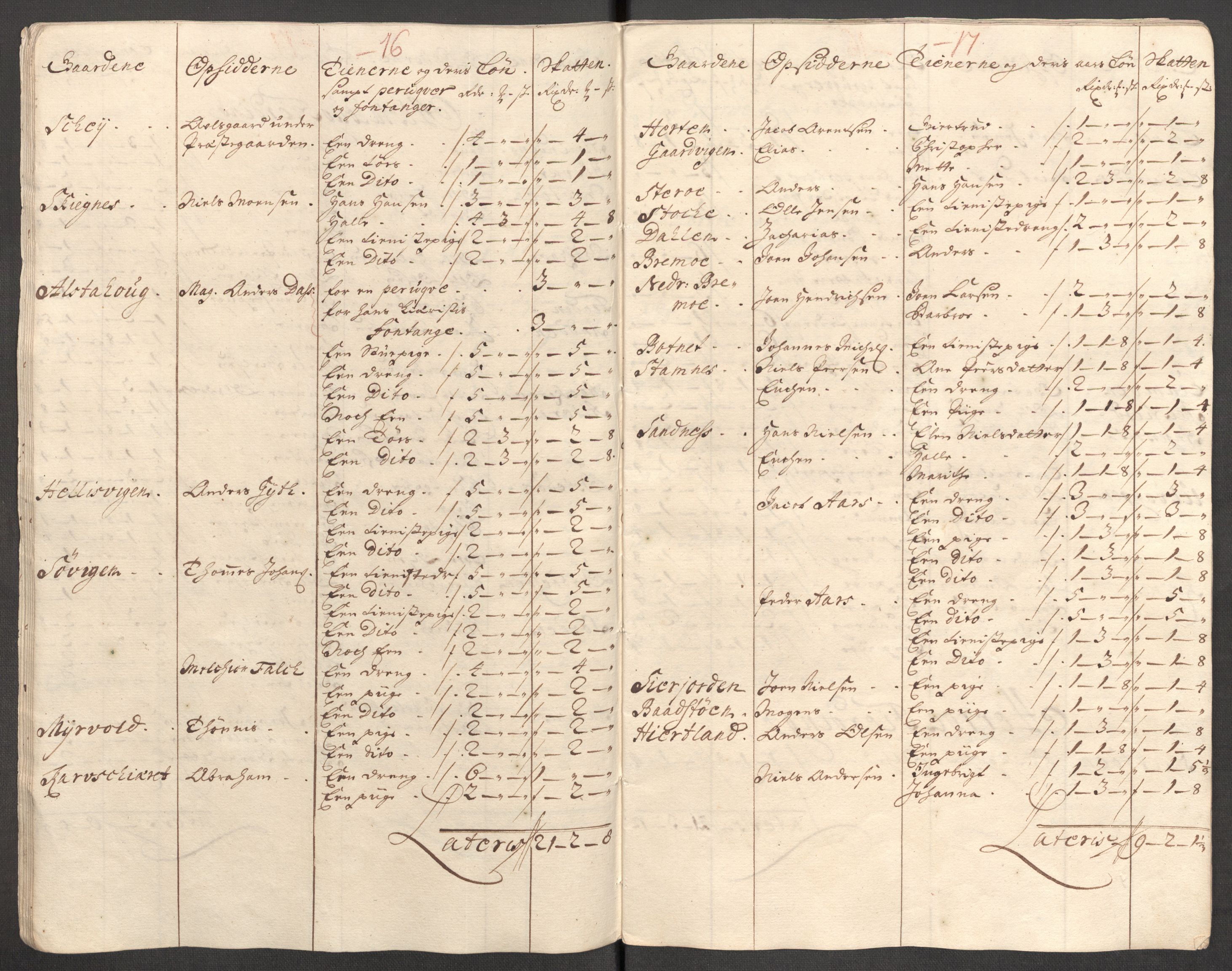 Rentekammeret inntil 1814, Reviderte regnskaper, Fogderegnskap, AV/RA-EA-4092/R65/L4511: Fogderegnskap Helgeland, 1710-1711, s. 420