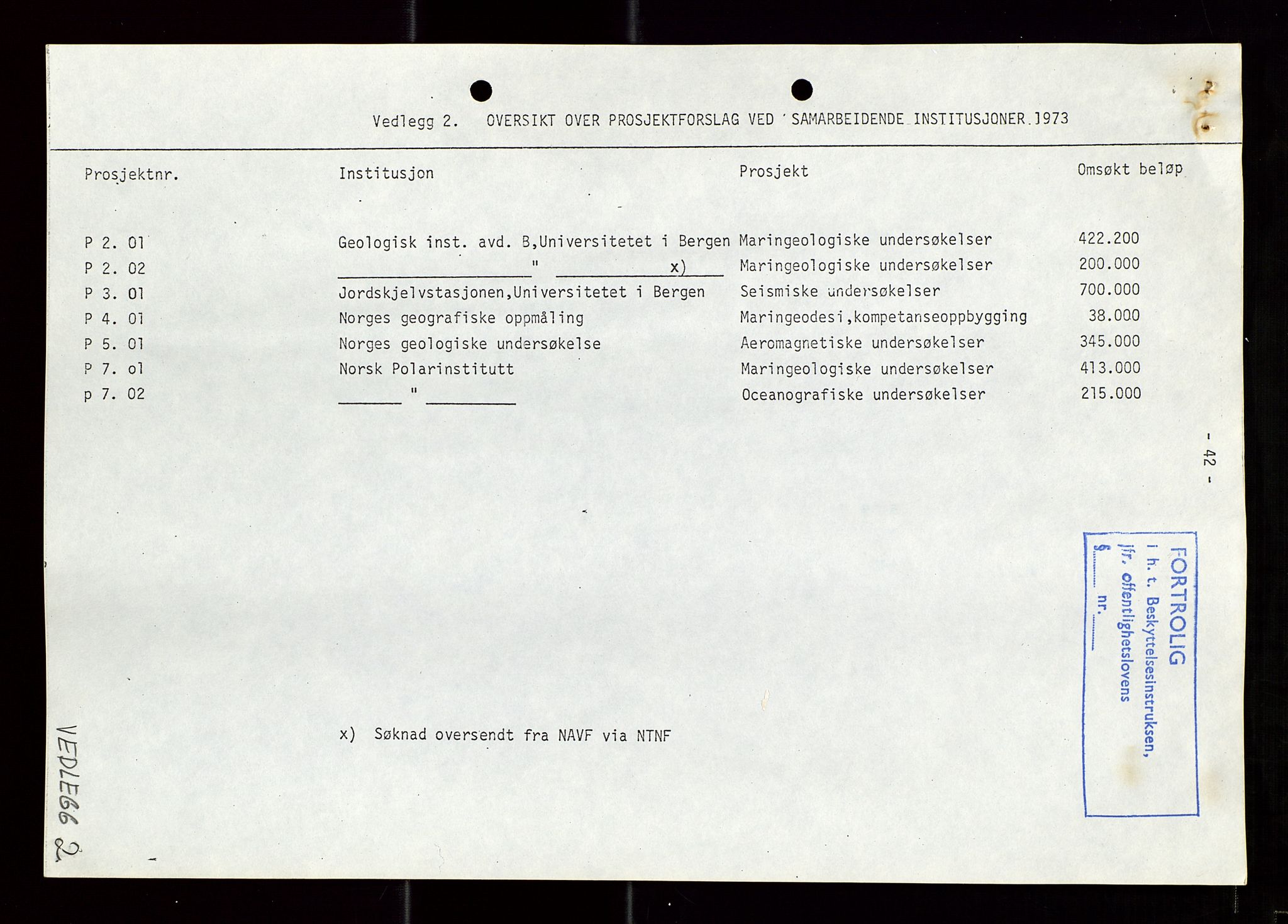 Industridepartementet, Oljekontoret, AV/SAST-A-101348/Di/L0003: DWP, møtereferater, 1972-1974, s. 297