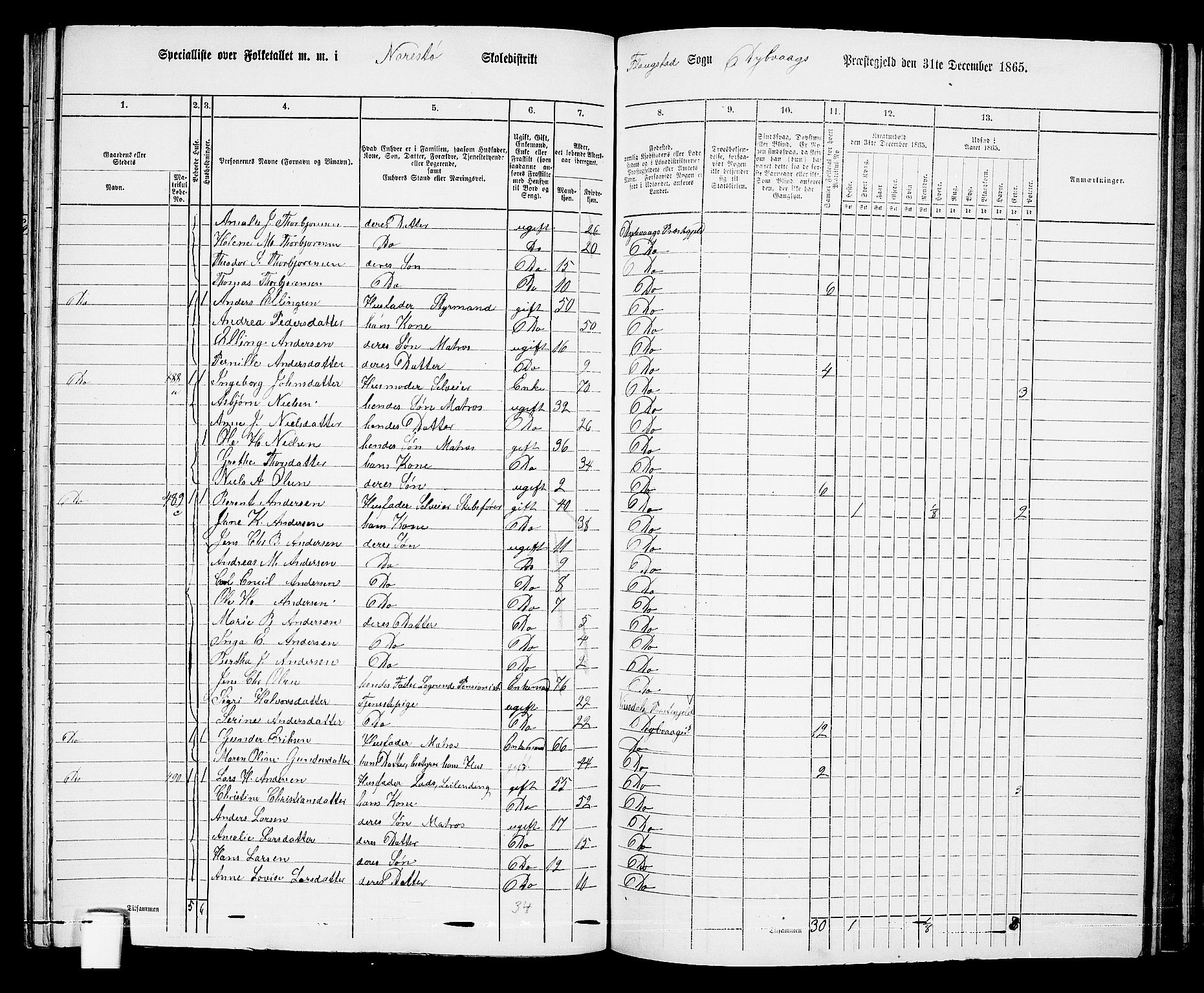 RA, Folketelling 1865 for 0915P Dypvåg prestegjeld, 1865, s. 130