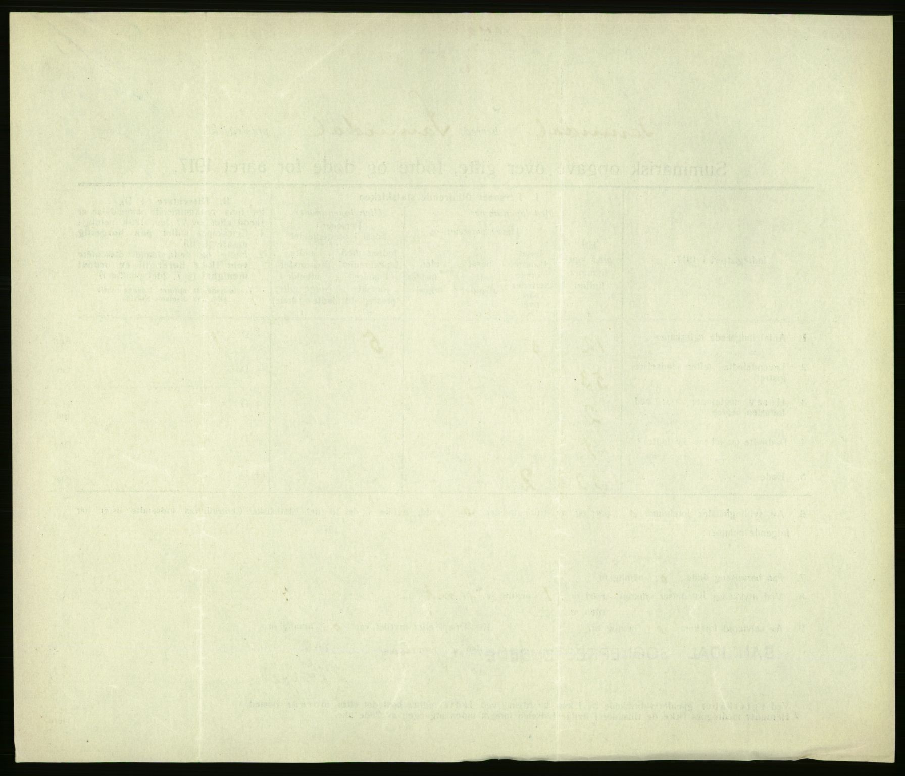 Statistisk sentralbyrå, Sosiodemografiske emner, Befolkning, RA/S-2228/D/Df/Dfb/Dfbg/L0056: Summariske oppgaver over gifte, fødte og døde for hele landet., 1917, s. 530