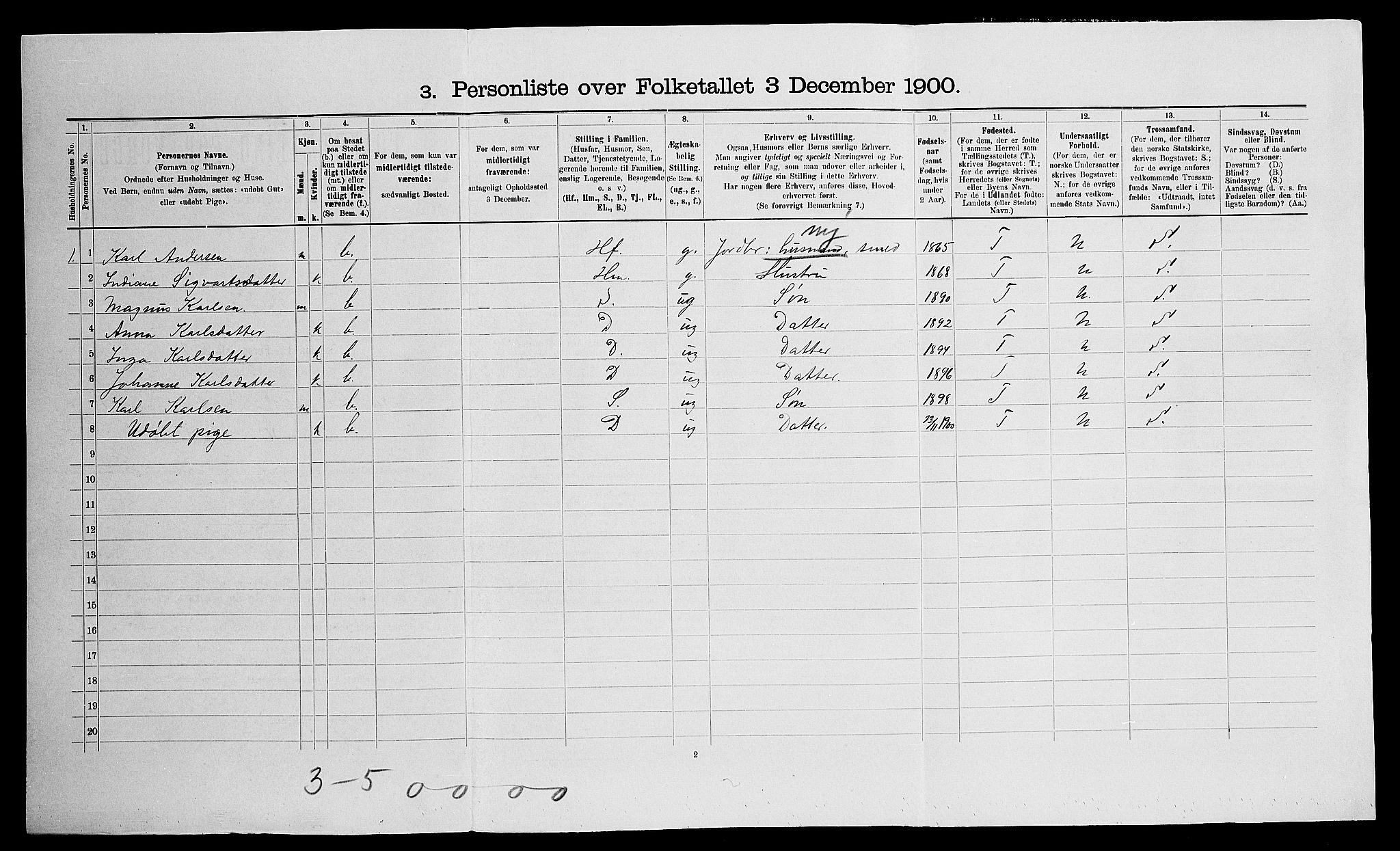 SAO, Folketelling 1900 for 0236 Nes herred, 1900