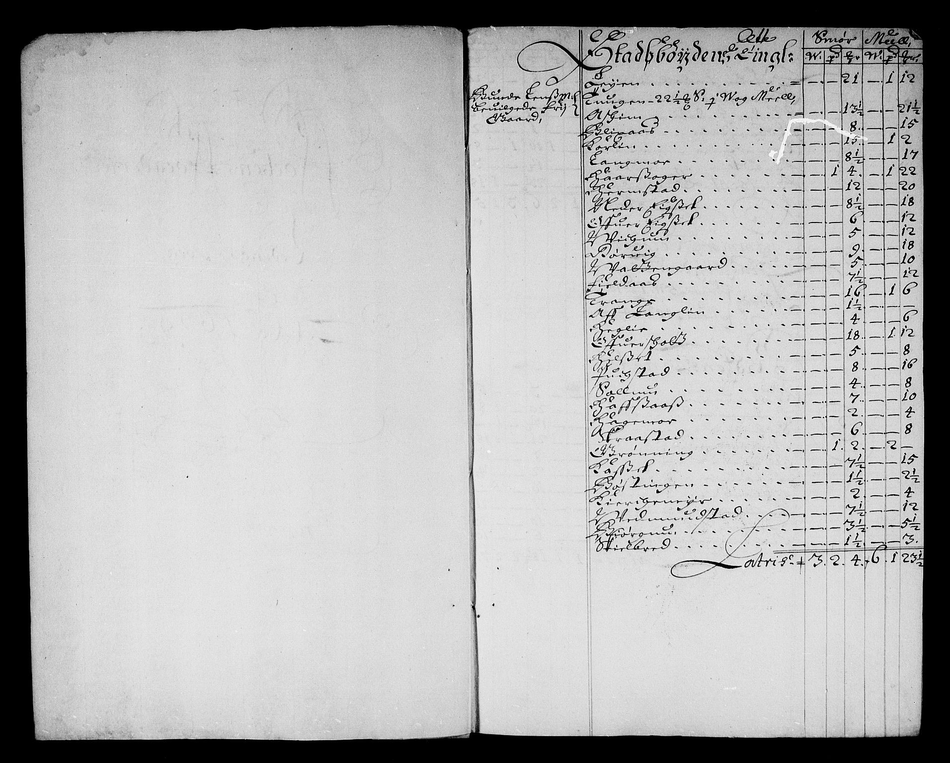 Rentekammeret inntil 1814, Reviderte regnskaper, Stiftamtstueregnskaper, Trondheim stiftamt og Nordland amt, RA/EA-6044/R/Re/L0055: Trondheim stiftamt og Nordland amt, 1677-1679