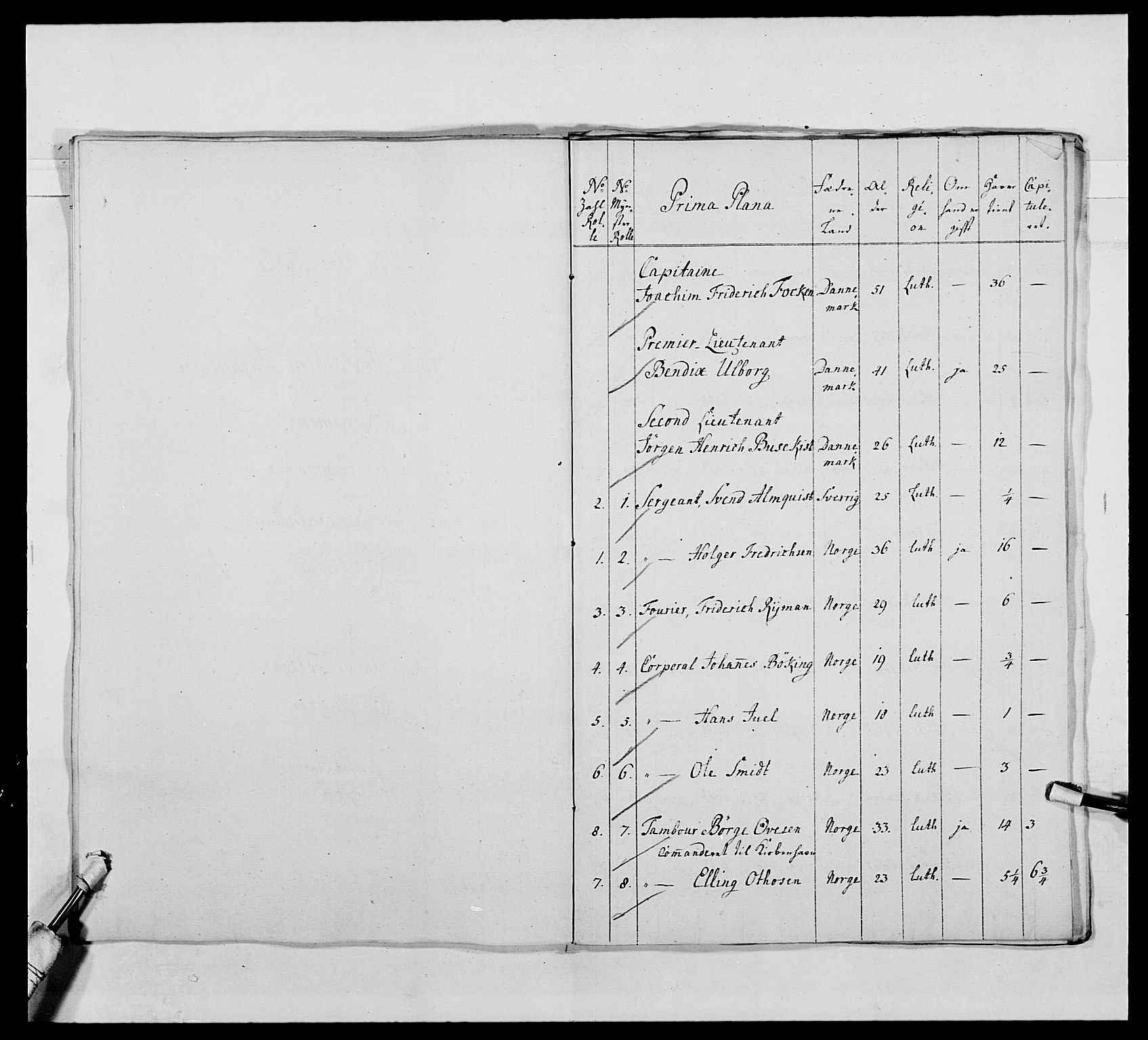 Kommanderende general (KG I) med Det norske krigsdirektorium, AV/RA-EA-5419/E/Ea/L0483b: General Rømelings gevorbne infanteriregiment, 1756, s. 78