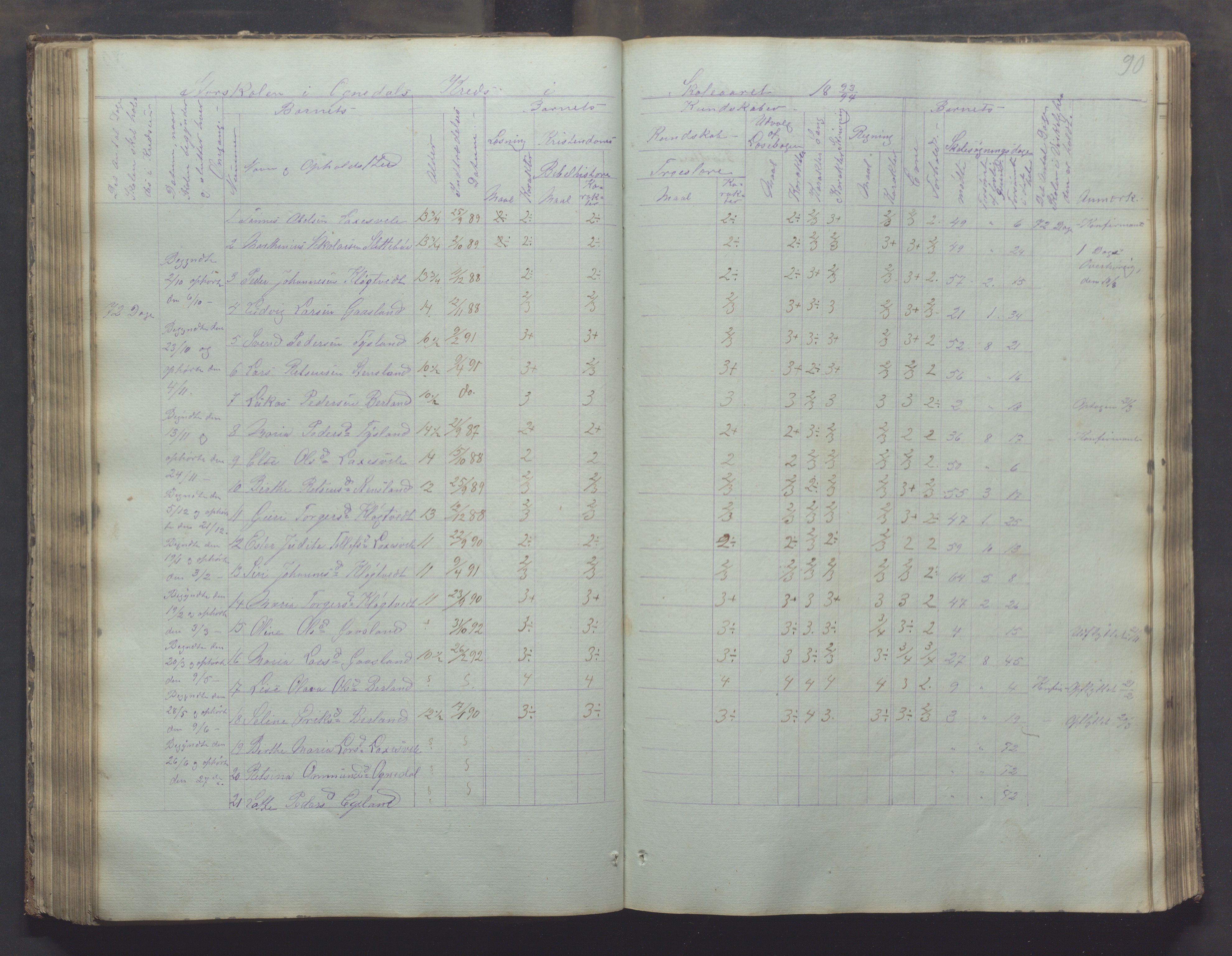 Bjerkreim kommune - Skulestyret, IKAR/K-101539/H/L0002: Skolejournal for vestre skuledistrikt, 1858-1894, s. 89b-90a