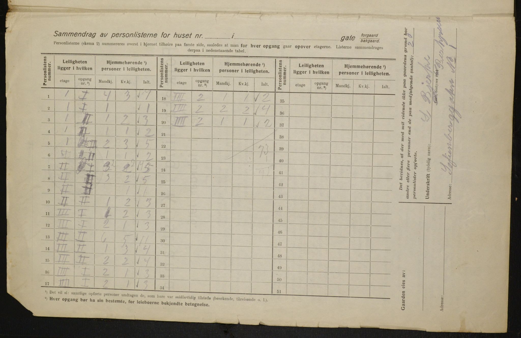 OBA, Kommunal folketelling 1.2.1916 for Kristiania, 1916, s. 100591