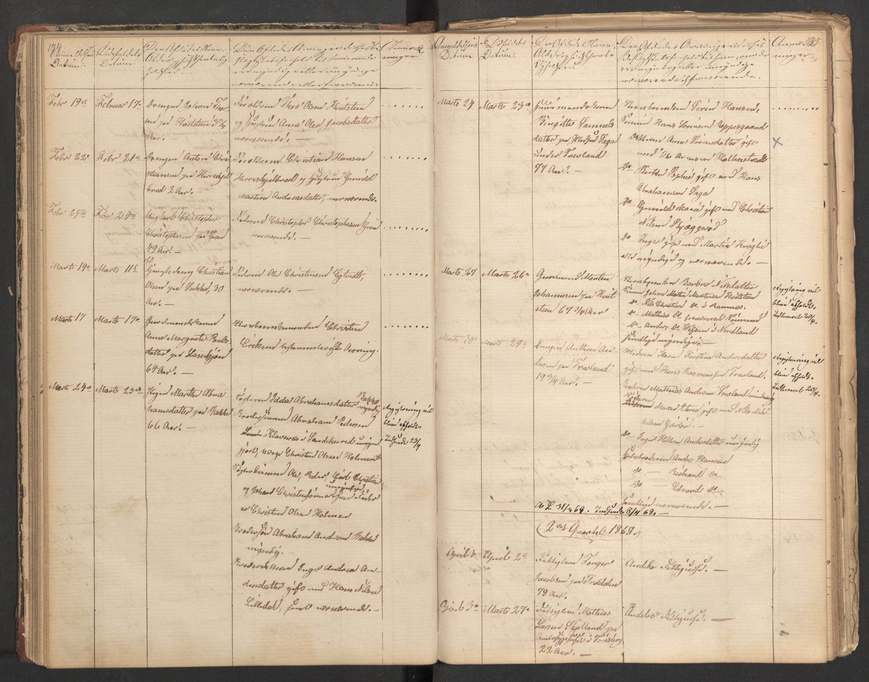 Andebu lensmannskontor, AV/SAKO-A-532/H/Ha/L0001: Dødsfallsprotokoll, 1840-1899, s. 134-135