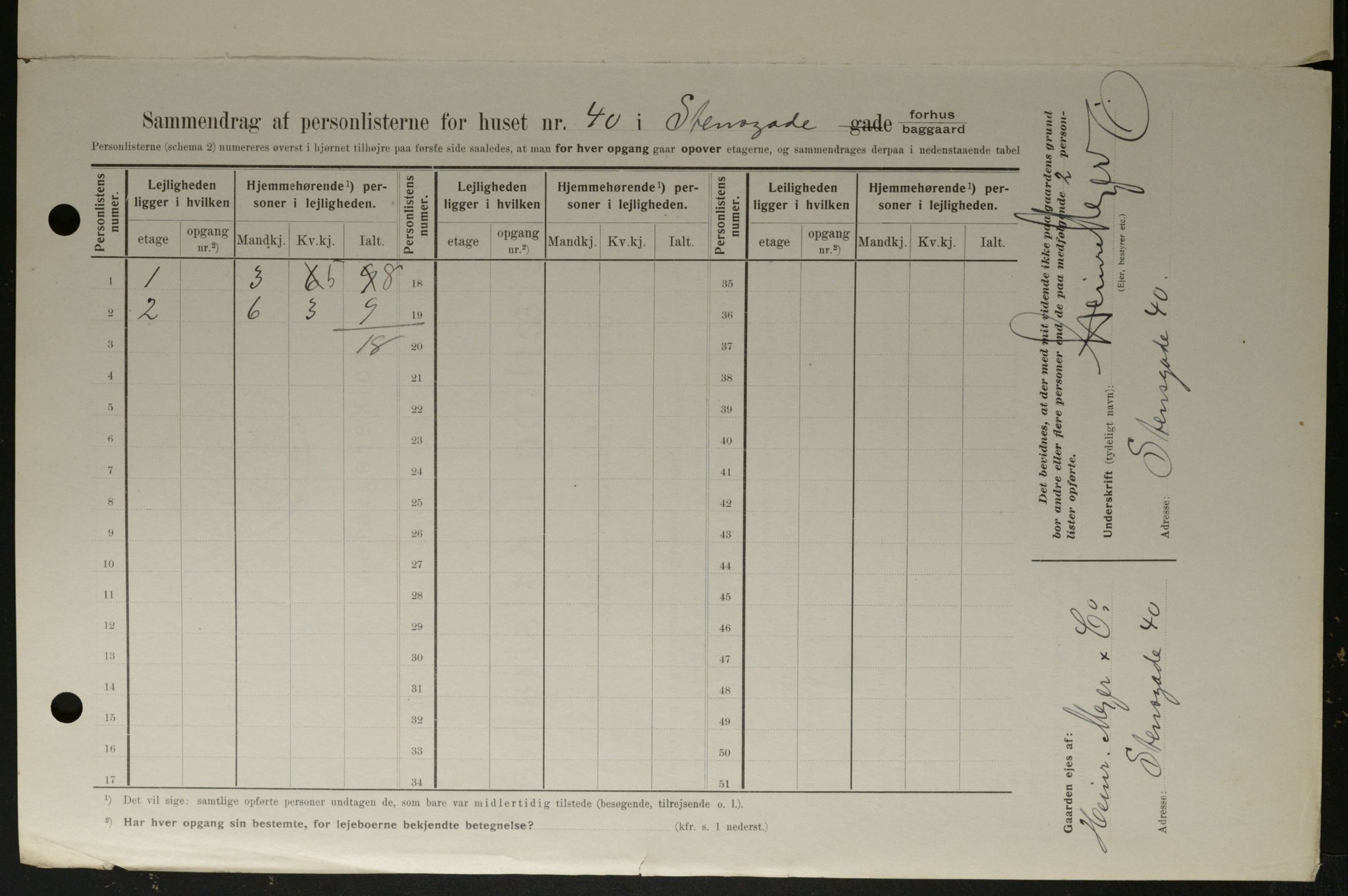 OBA, Kommunal folketelling 1.2.1908 for Kristiania kjøpstad, 1908, s. 91947