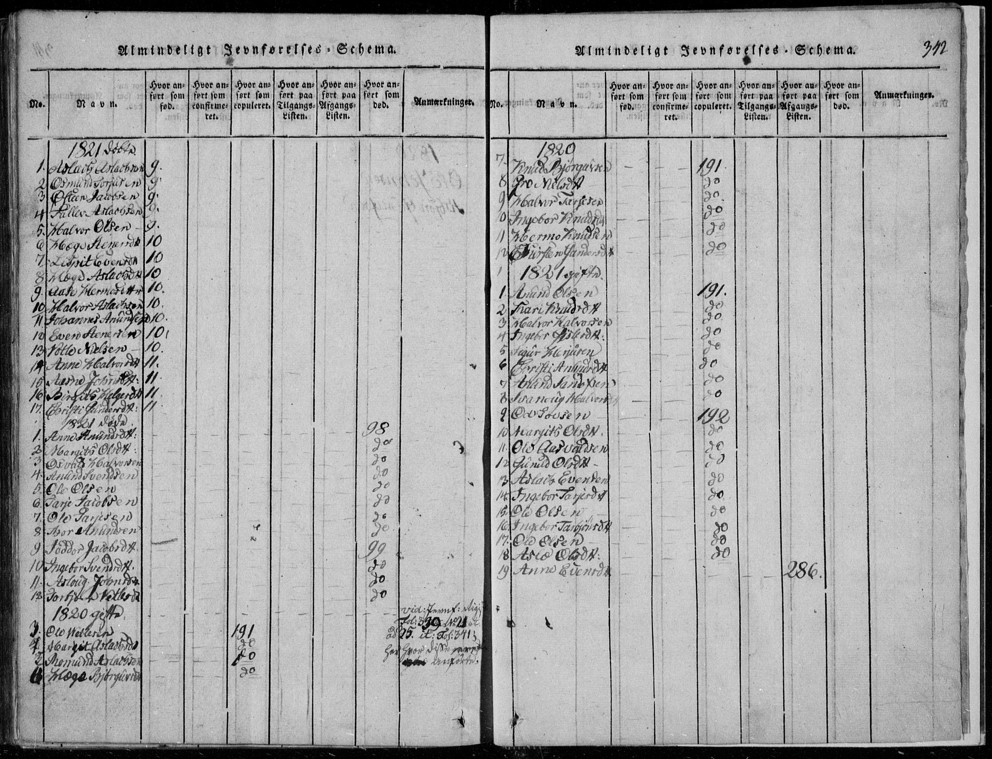 Rauland kirkebøker, AV/SAKO-A-292/F/Fa/L0001: Ministerialbok nr. I 1, 1814-1859, s. 342