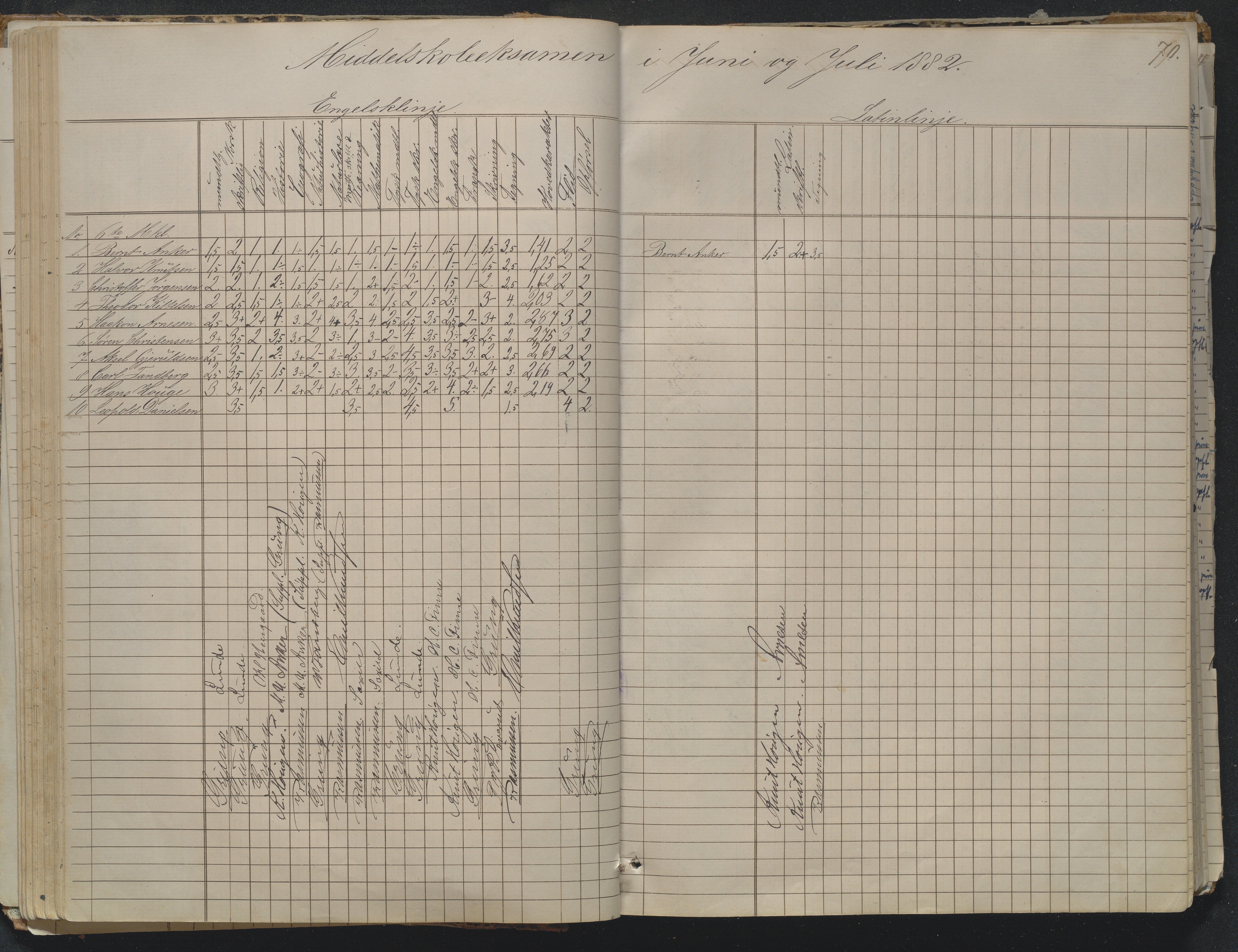 Risør kommune, AAKS/KA0901-PK/1/05/05g/L0004: Karakterprotokoll, 1870, s. 70