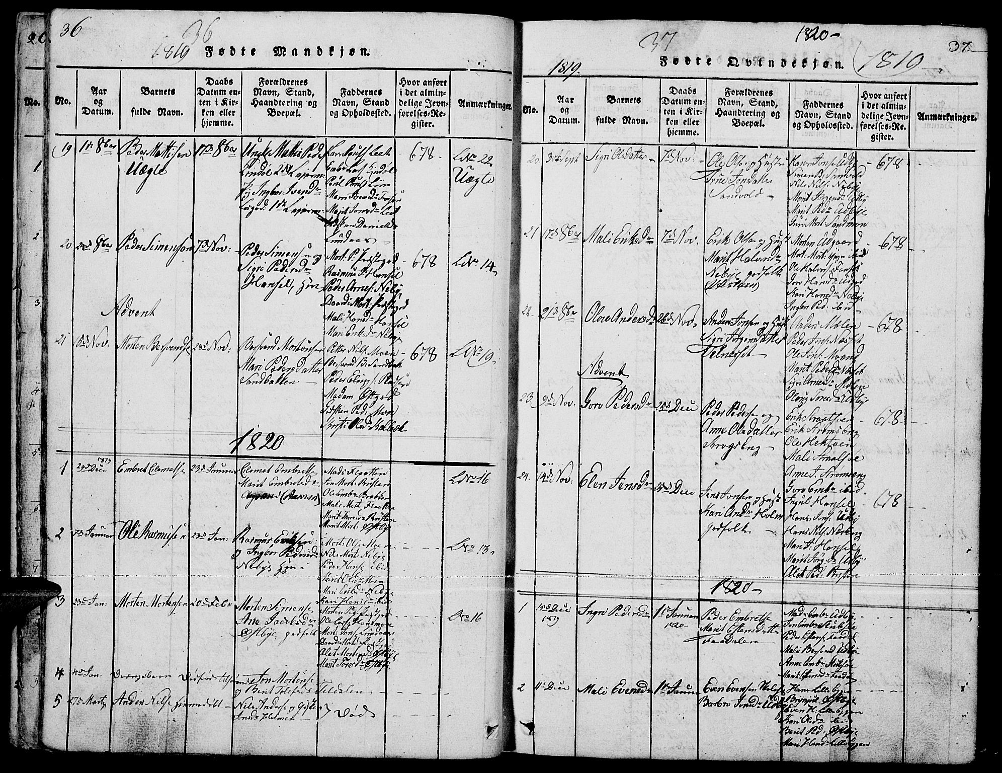 Tynset prestekontor, SAH/PREST-058/H/Ha/Hab/L0001: Klokkerbok nr. 1, 1814-1859, s. 36-37