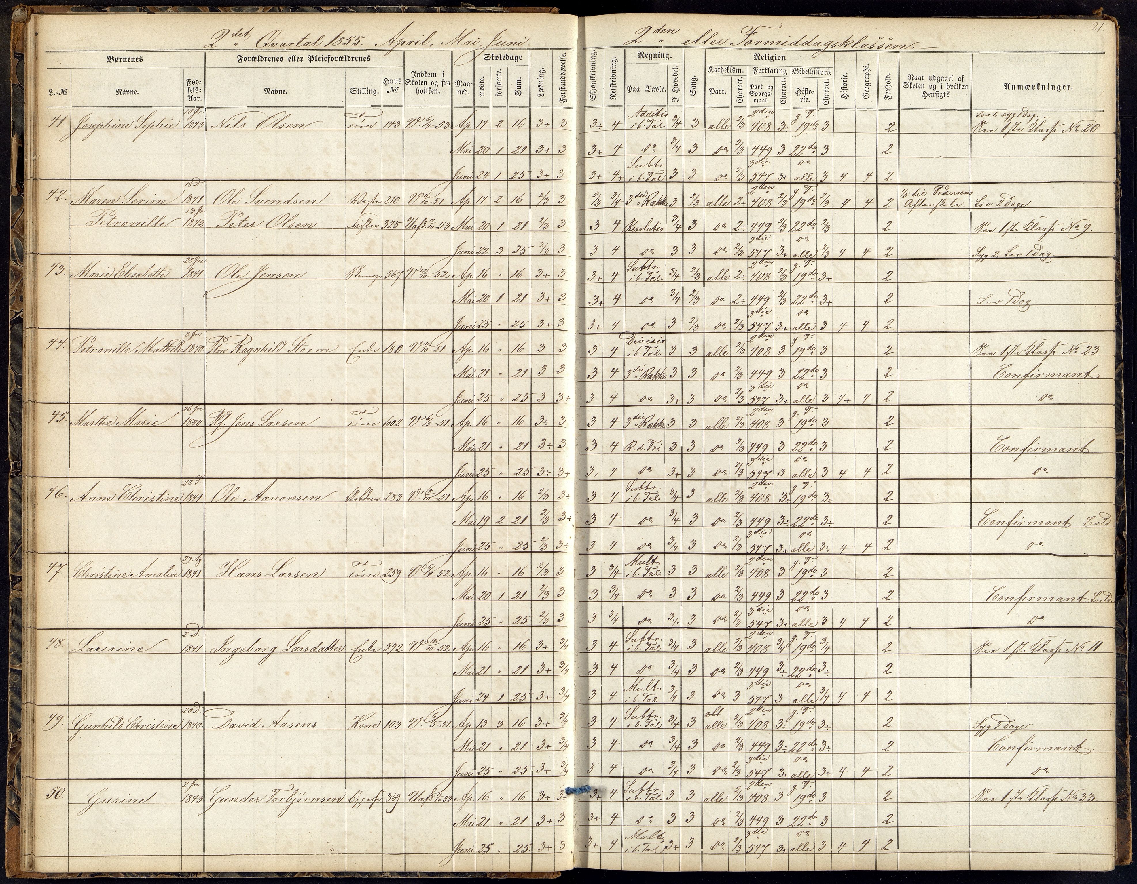 Kristiansand By - Kr. Sand Almueskoler, ARKSOR/1001KG564/J/Ja/L0003: Elevfortegnelse pikeskolen, 1854-1859