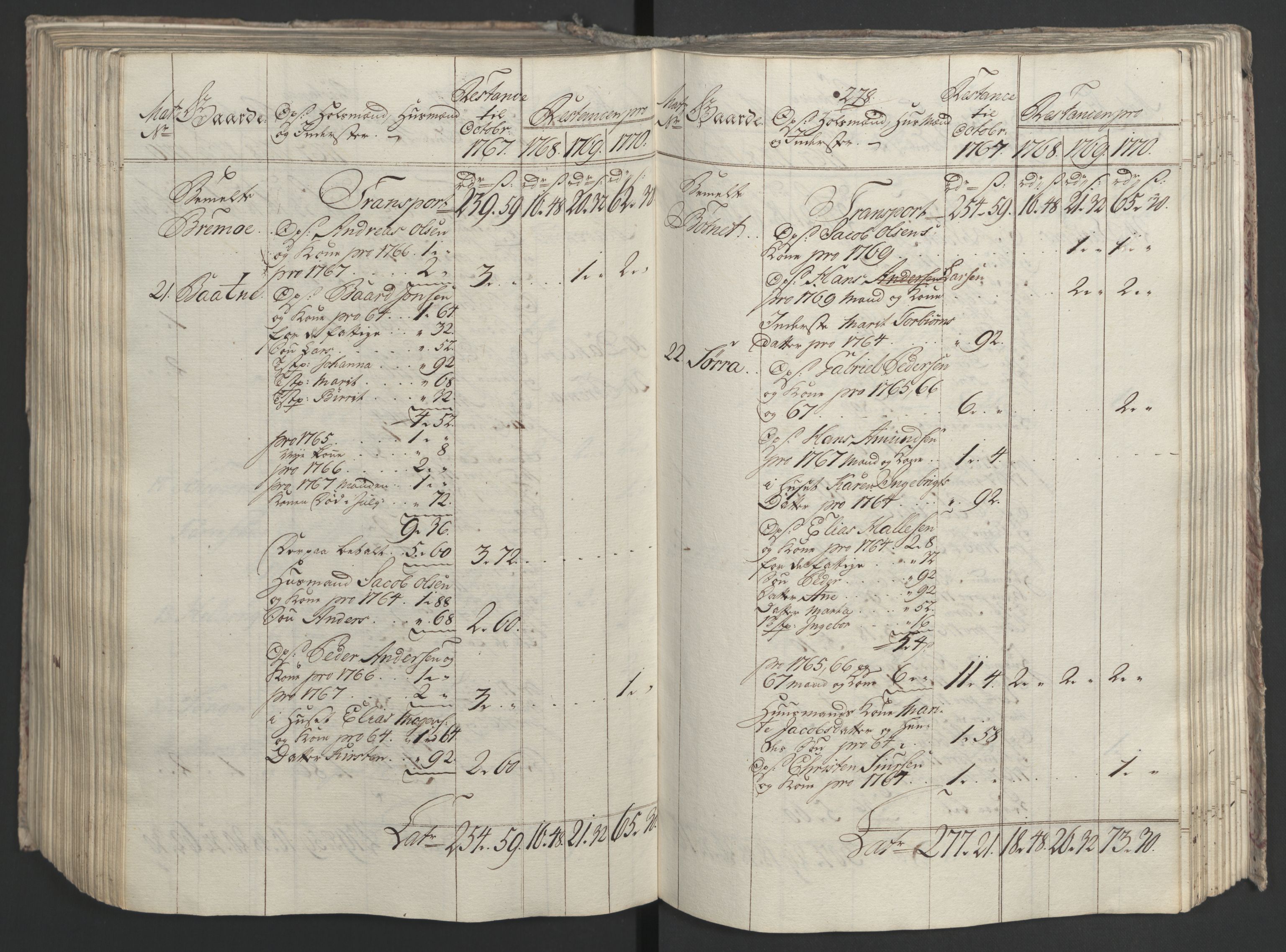 Rentekammeret inntil 1814, Realistisk ordnet avdeling, AV/RA-EA-4070/Ol/L0023: [Gg 10]: Ekstraskatten, 23.09.1762. Helgeland (restanseregister), 1767-1772, s. 537