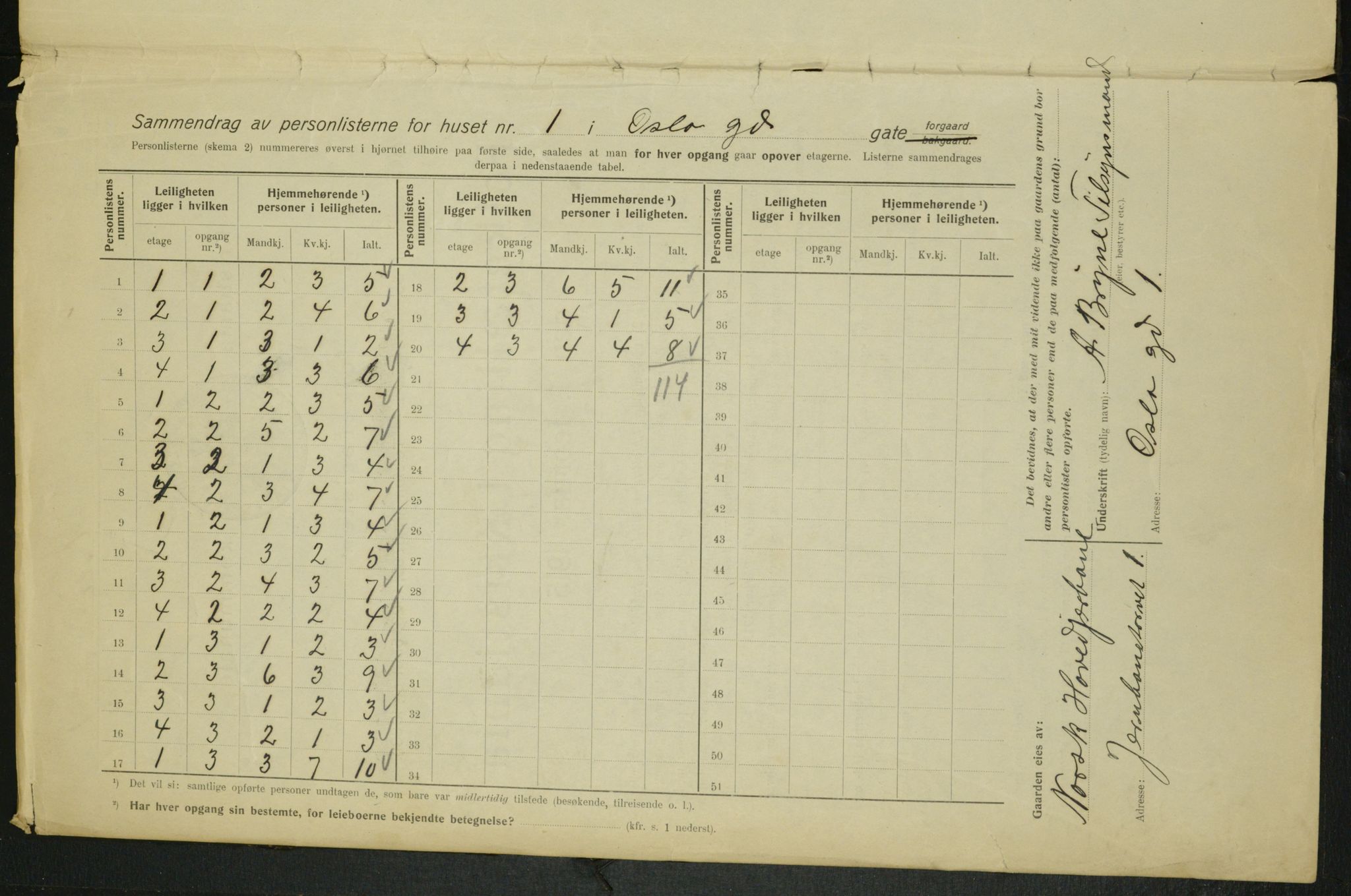 OBA, Kommunal folketelling 1.2.1915 for Kristiania, 1915, s. 76418