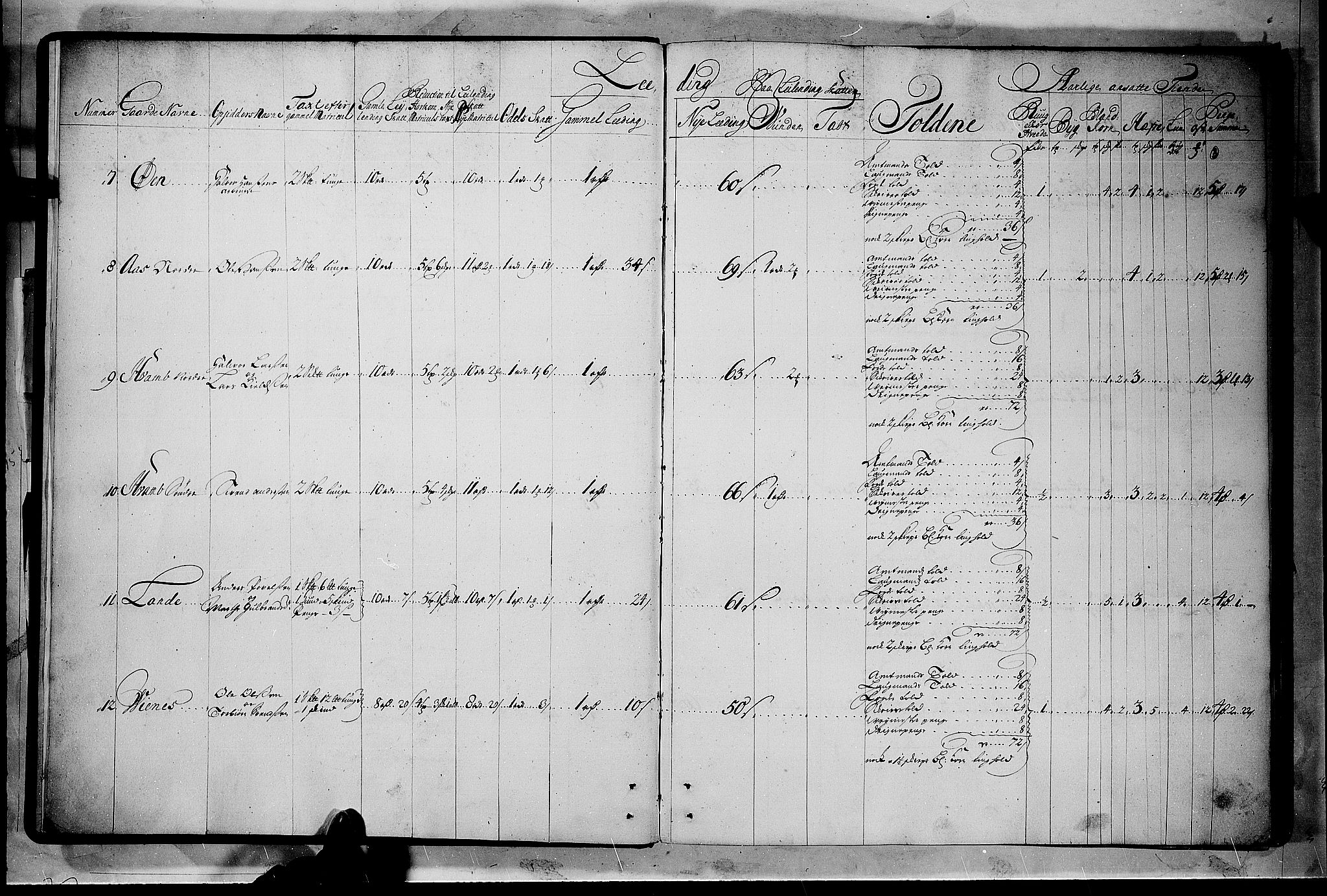 Rentekammeret inntil 1814, Realistisk ordnet avdeling, AV/RA-EA-4070/N/Nb/Nbf/L0114: Numedal og Sandsvær matrikkelprotokoll, 1723, s. 2b-3a