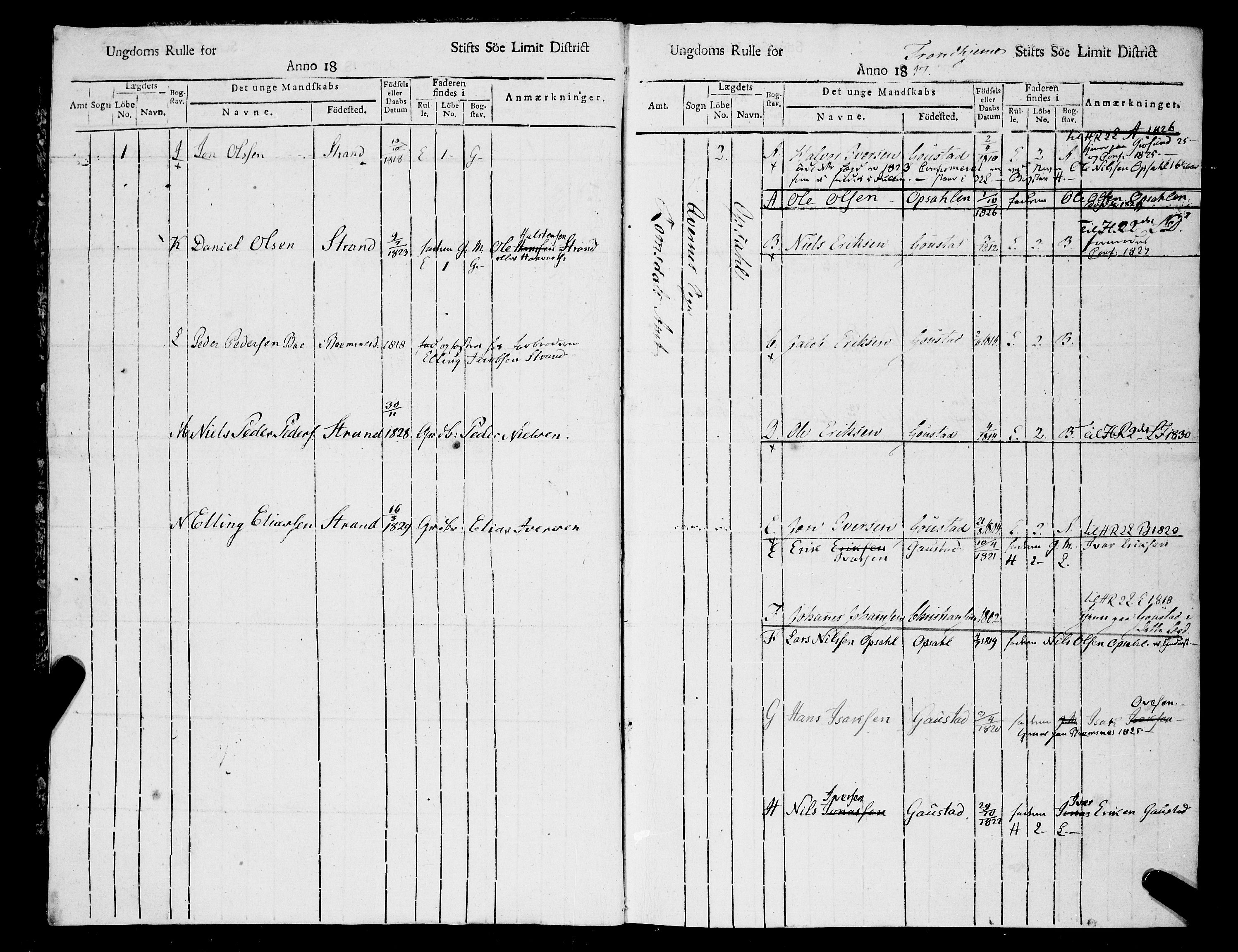 Sjøinnrulleringen - Trondhjemske distrikt, SAT/A-5121/01/L0328/0002: -- / Ungdomsruller, for Romsdals amt, Nordmøre fogeri, 1817