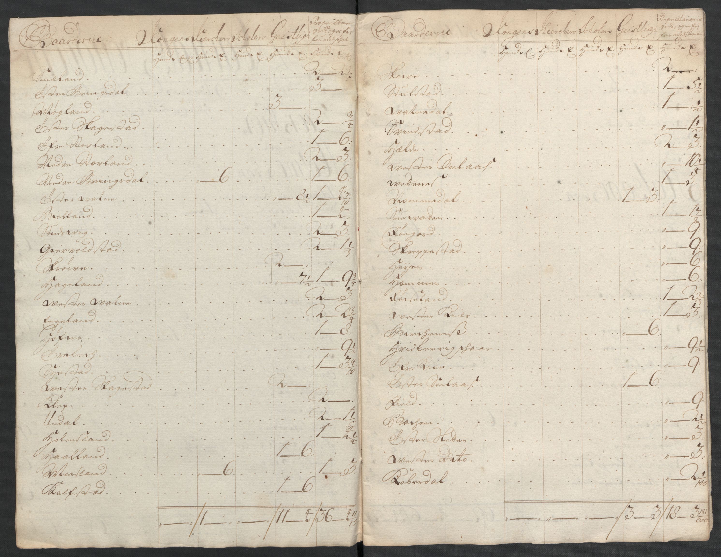 Rentekammeret inntil 1814, Reviderte regnskaper, Fogderegnskap, AV/RA-EA-4092/R43/L2551: Fogderegnskap Lista og Mandal, 1705-1709, s. 559