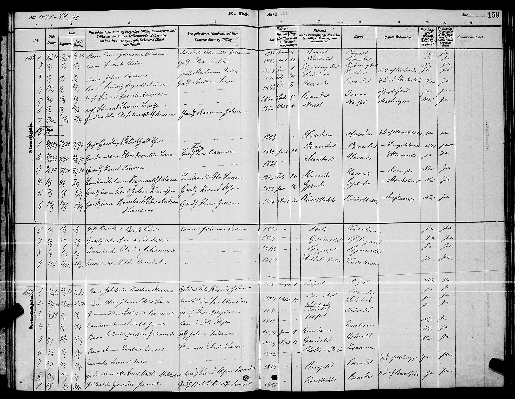 Ministerialprotokoller, klokkerbøker og fødselsregistre - Møre og Romsdal, SAT/A-1454/510/L0125: Klokkerbok nr. 510C02, 1878-1900, s. 159